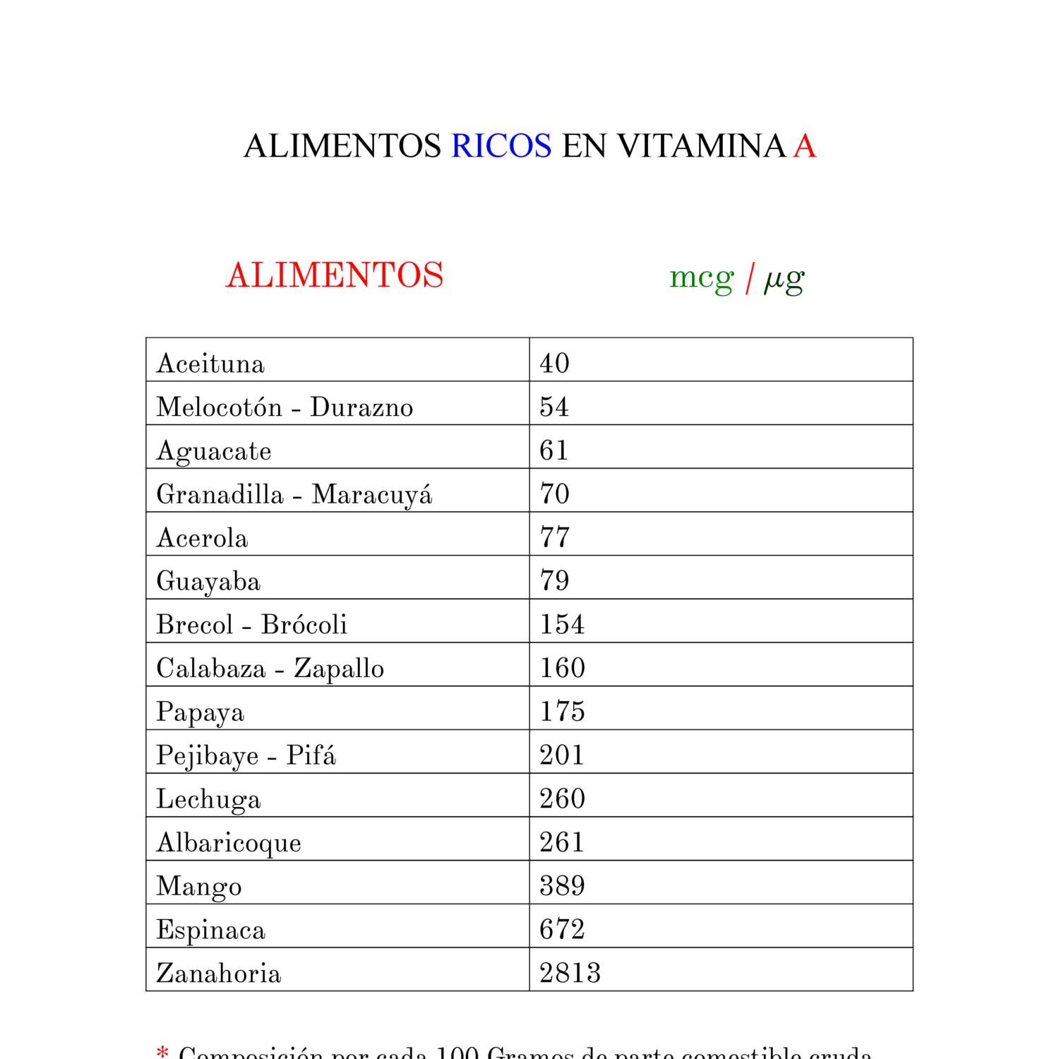 Alimentos Ricos En Vitamina Apdf Docdroid 0431