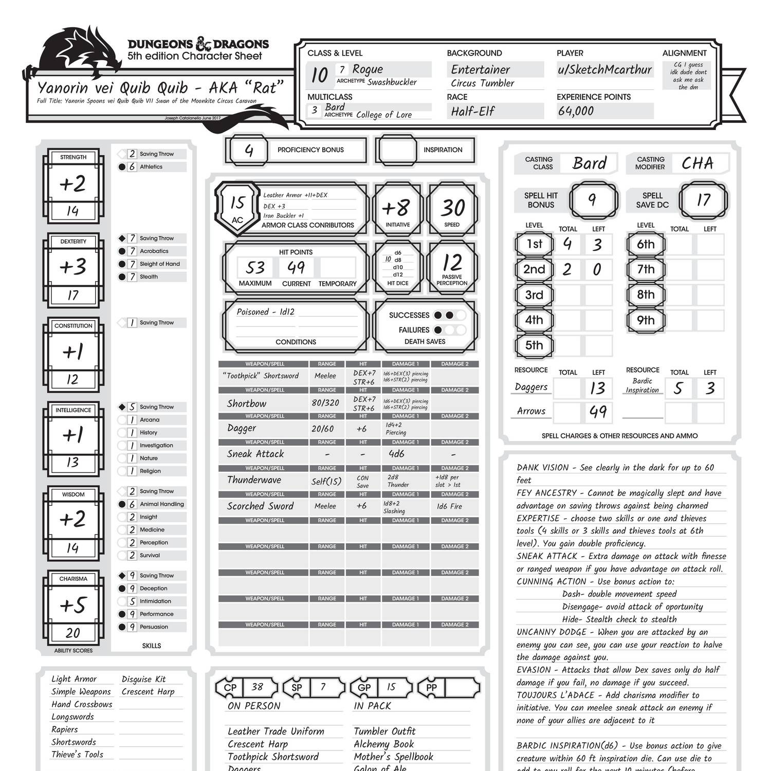 Character Sheet Example.pdf | DocDroid