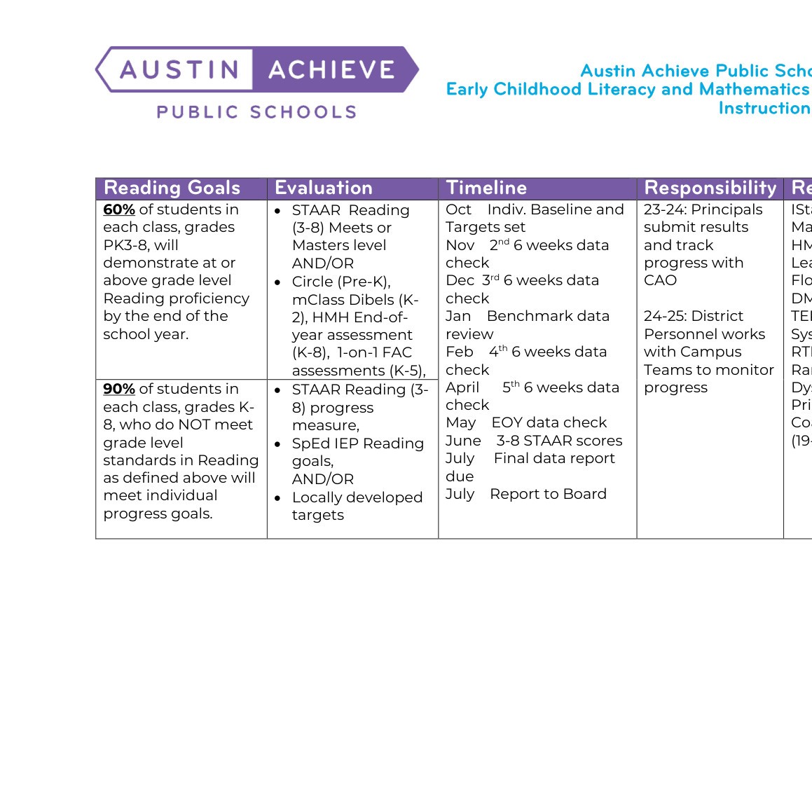 AAPS Early Childhood Literacy and Mathematics Proficiency Plan 2023