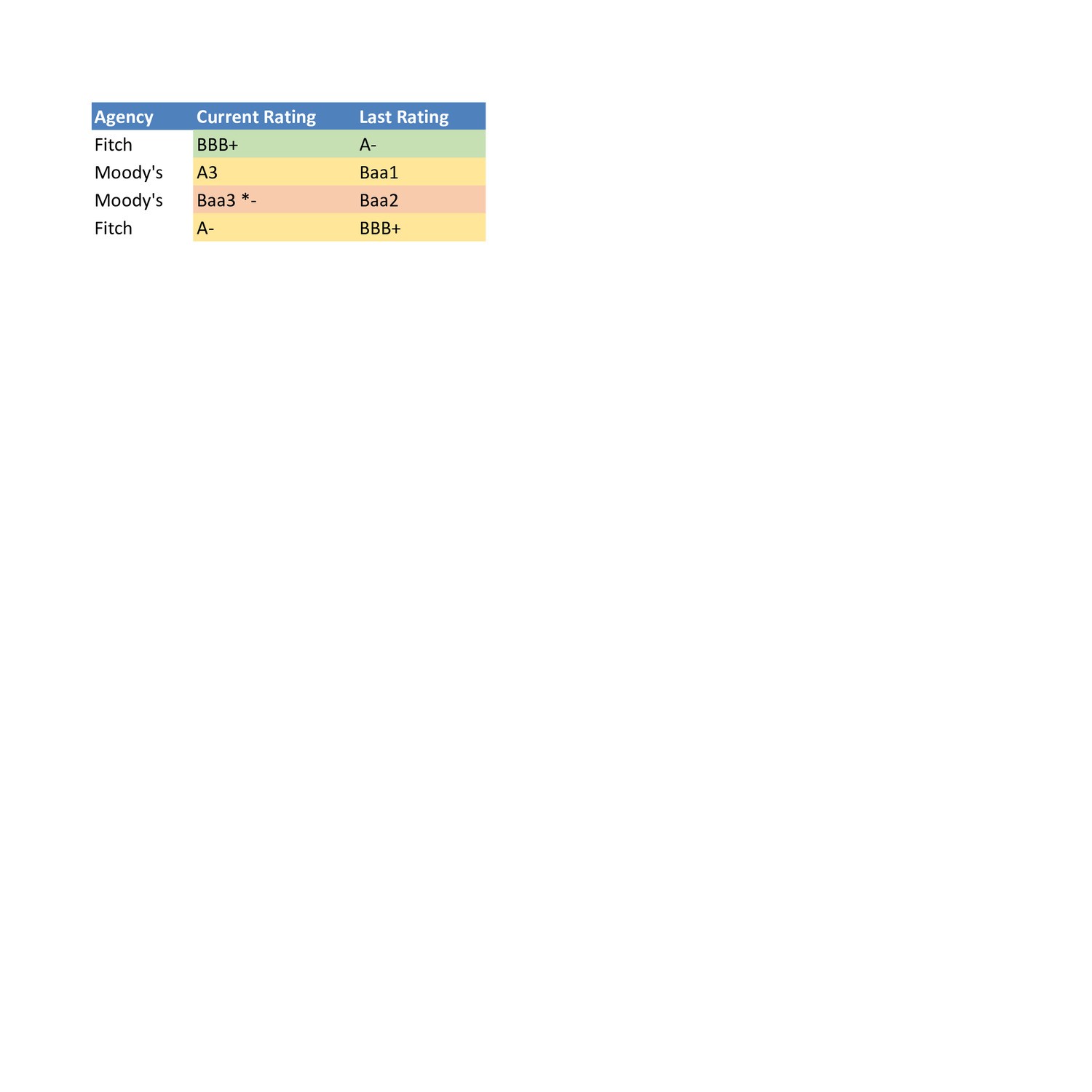 big xlsx file example