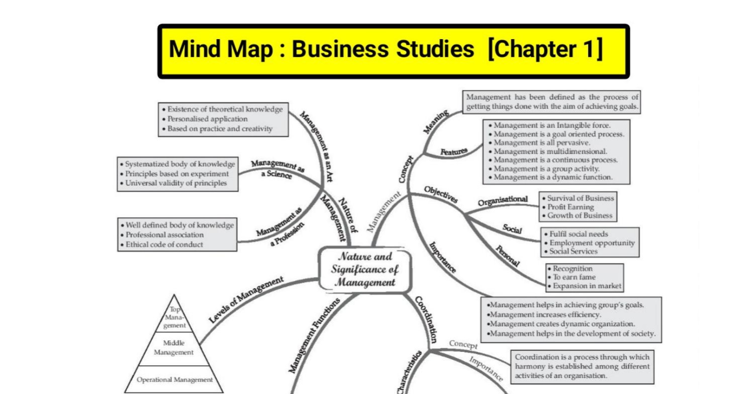 B.St Mind Map Class 12.pdf | DocDroid