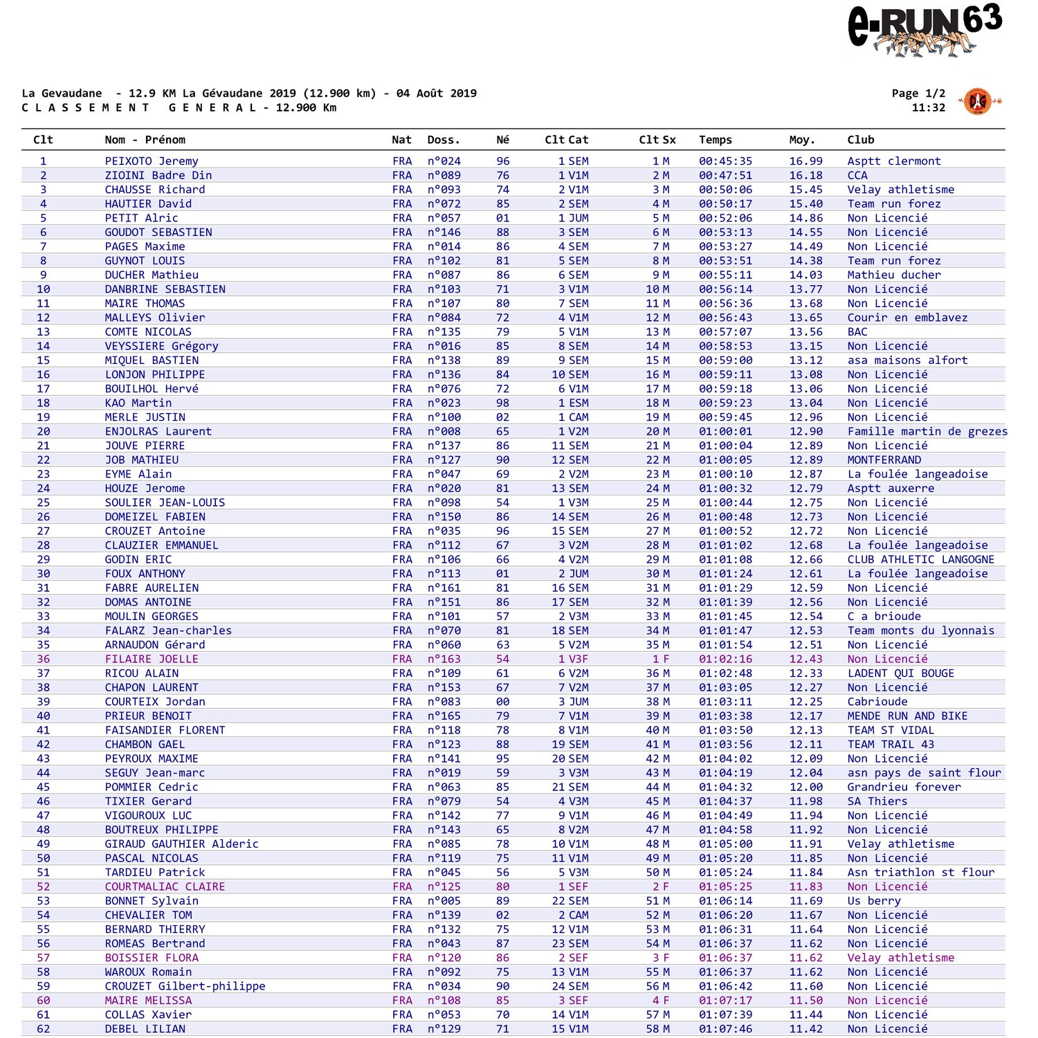 clt 12.9km.pdf | DocDroid