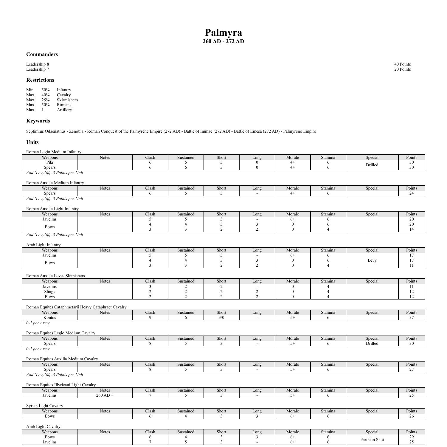 112 Palmyra 260 AD 272 AD.pdf DocDroid