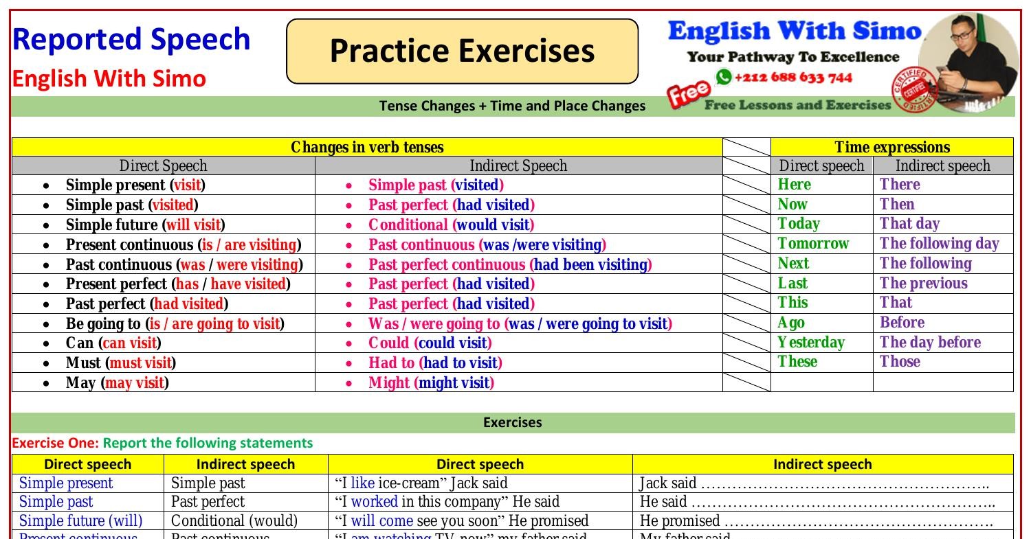 reported speech rules and exercises pdf