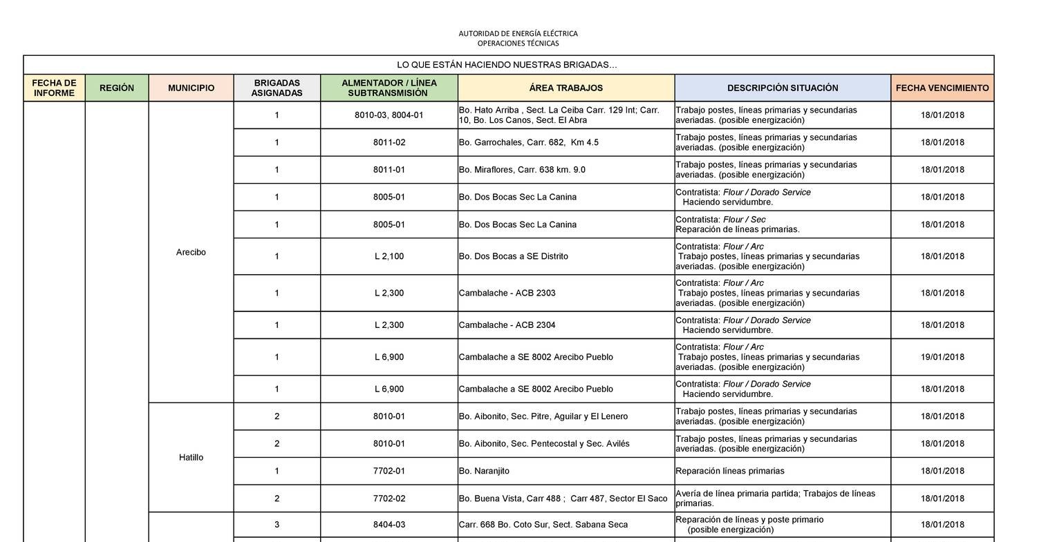 Informe LO QUE ESTÀN HACIENDO LAS BRIGADAS 1.18.18.pdf | DocDroid