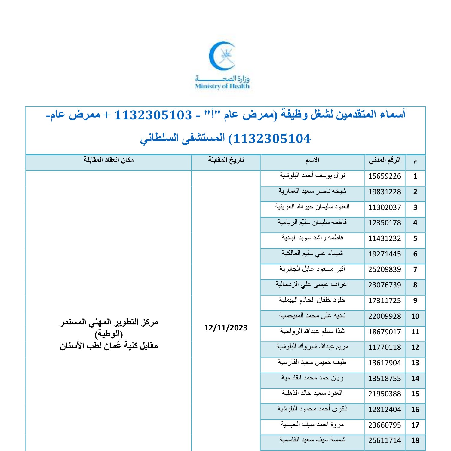 nurse-names-interview2nov23-fimal.pdf | DocDroid