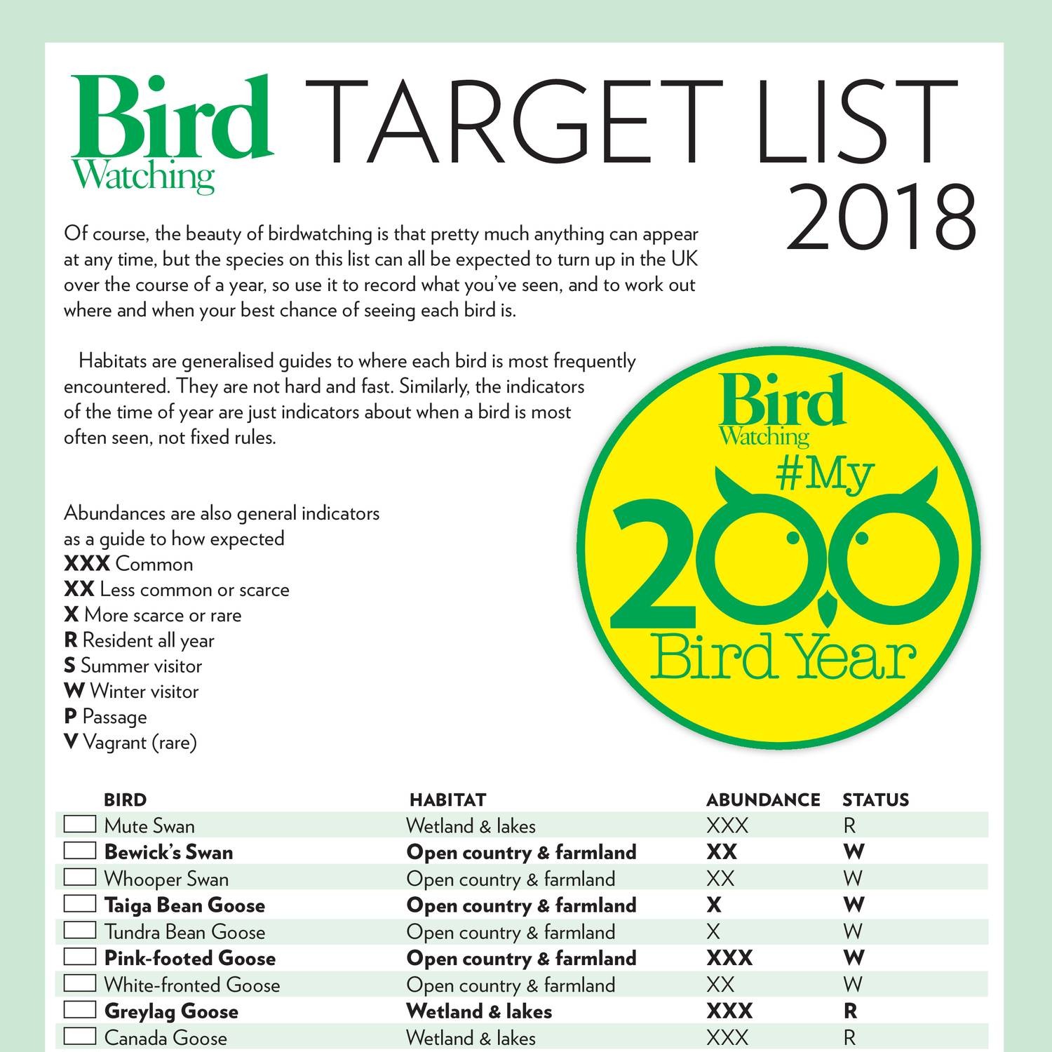 my200birdyear checklist.pdf DocDroid