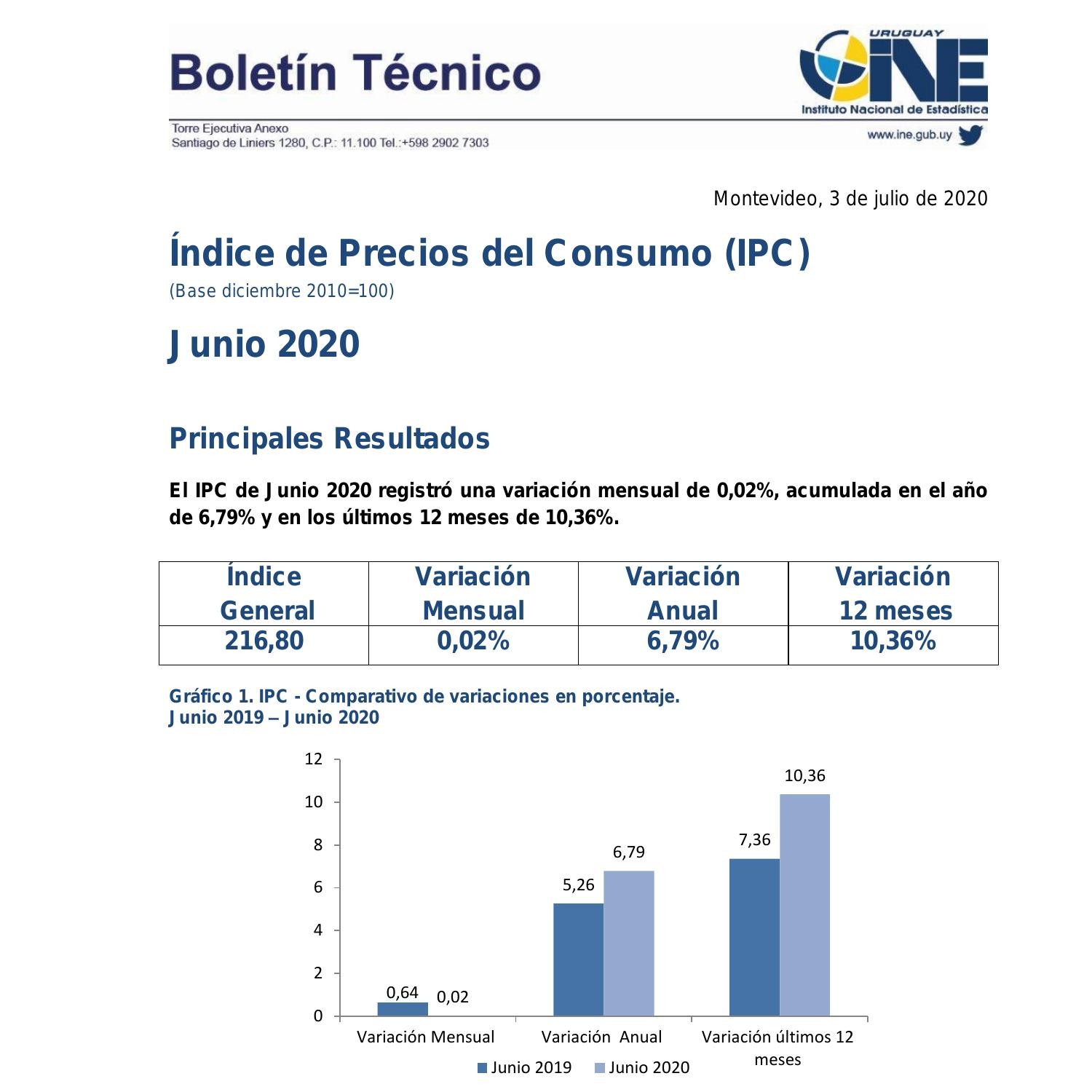 IPC Junio 2020.pdf | DocDroid