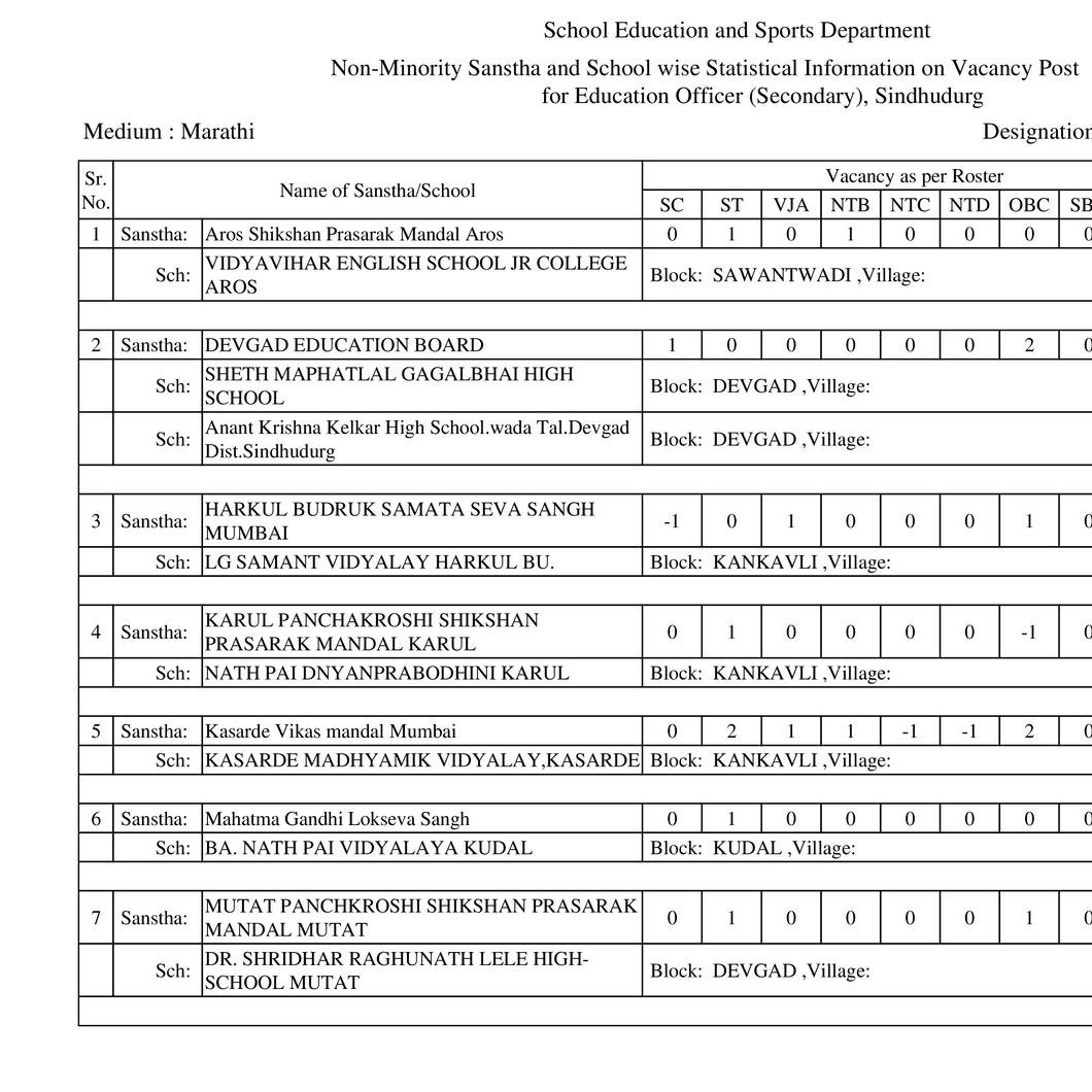 Vacancy List pdf DocDroid