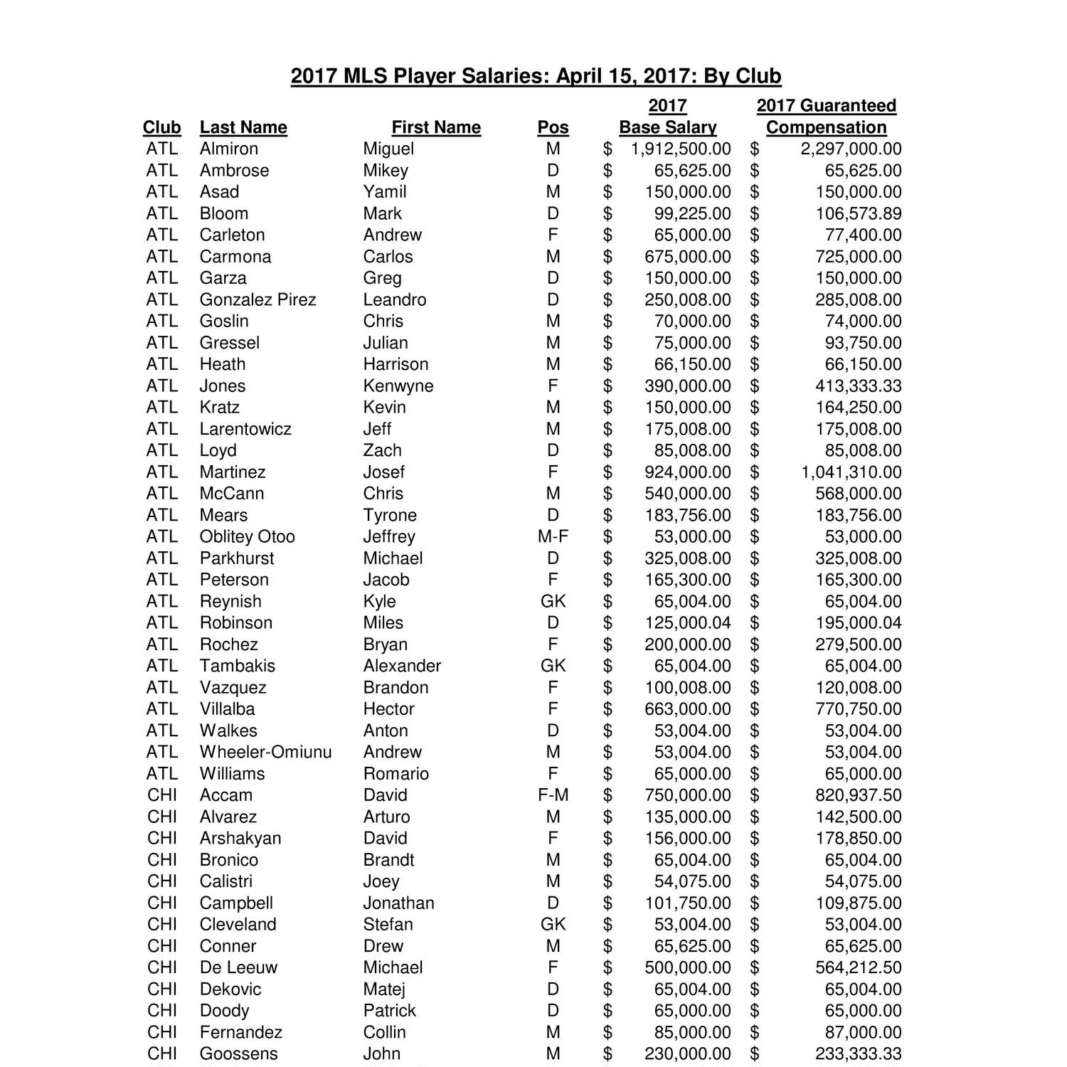 MLS salaries.pdf DocDroid