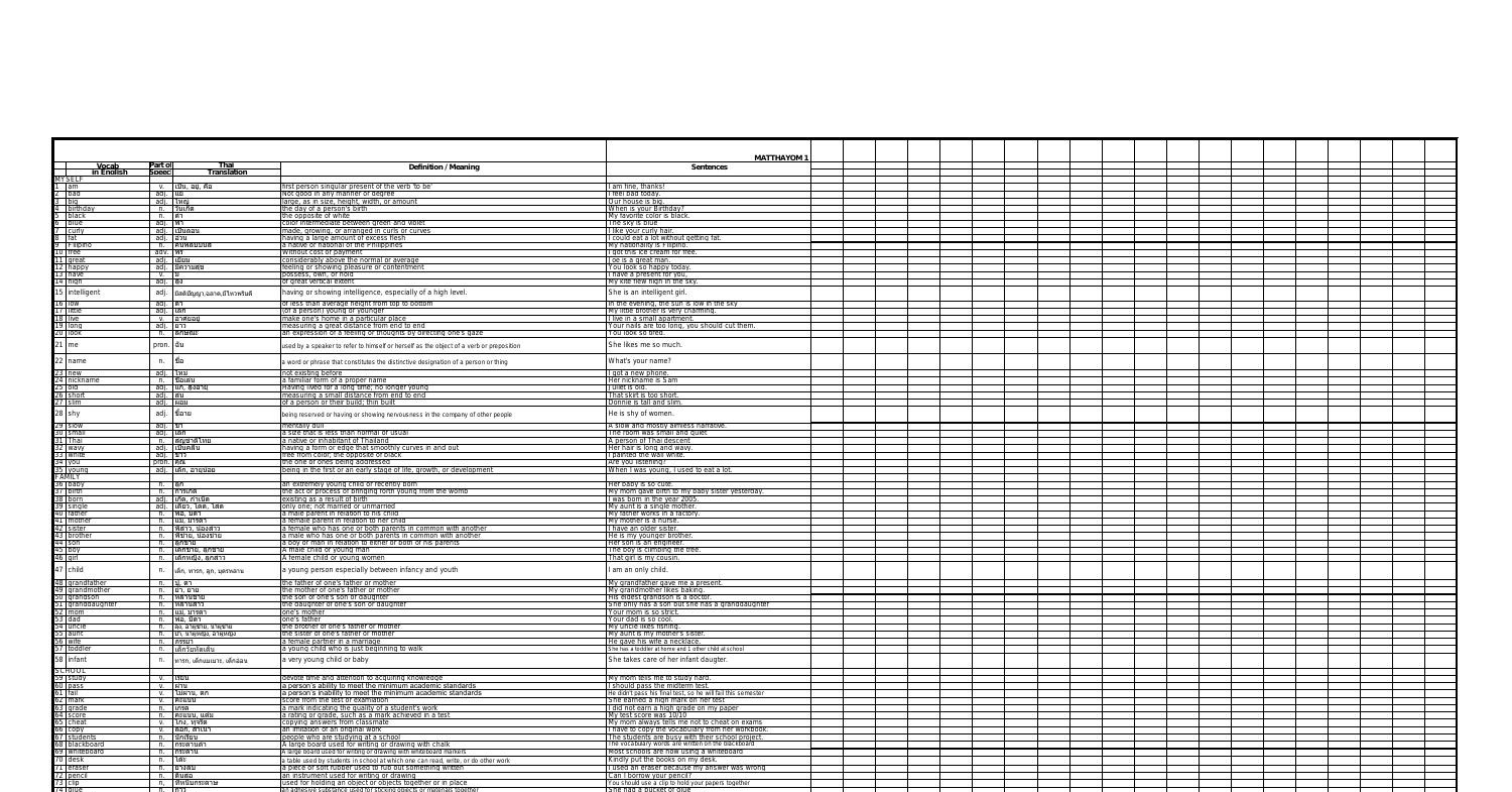 MK-Vocab-List-Mattayom-1.pdf | DocDroid