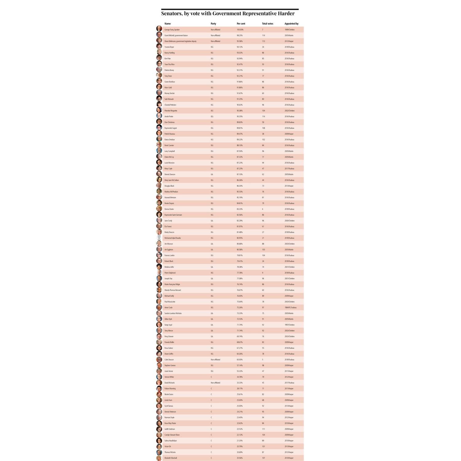 Senators Chart (1).pdf DocDroid