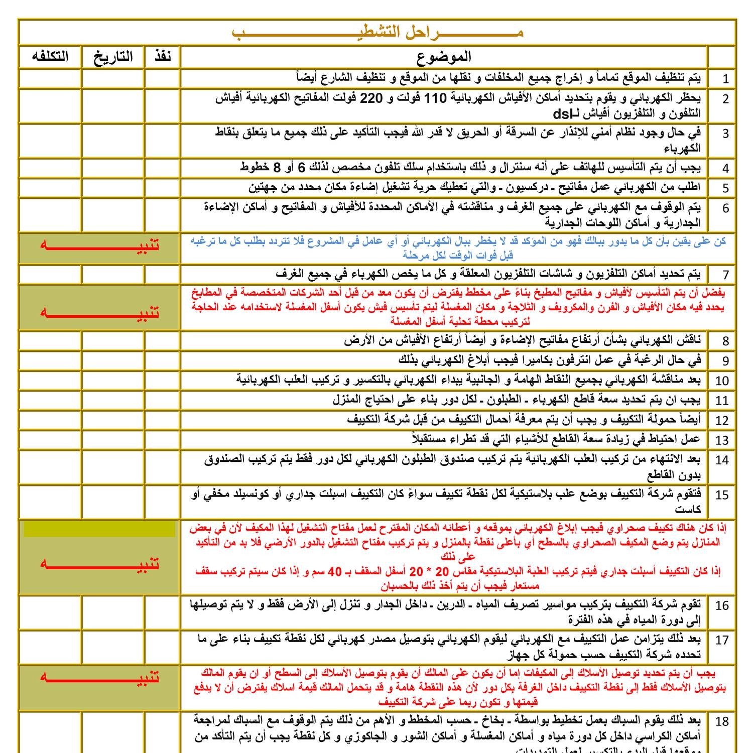 خطوات التشطيب