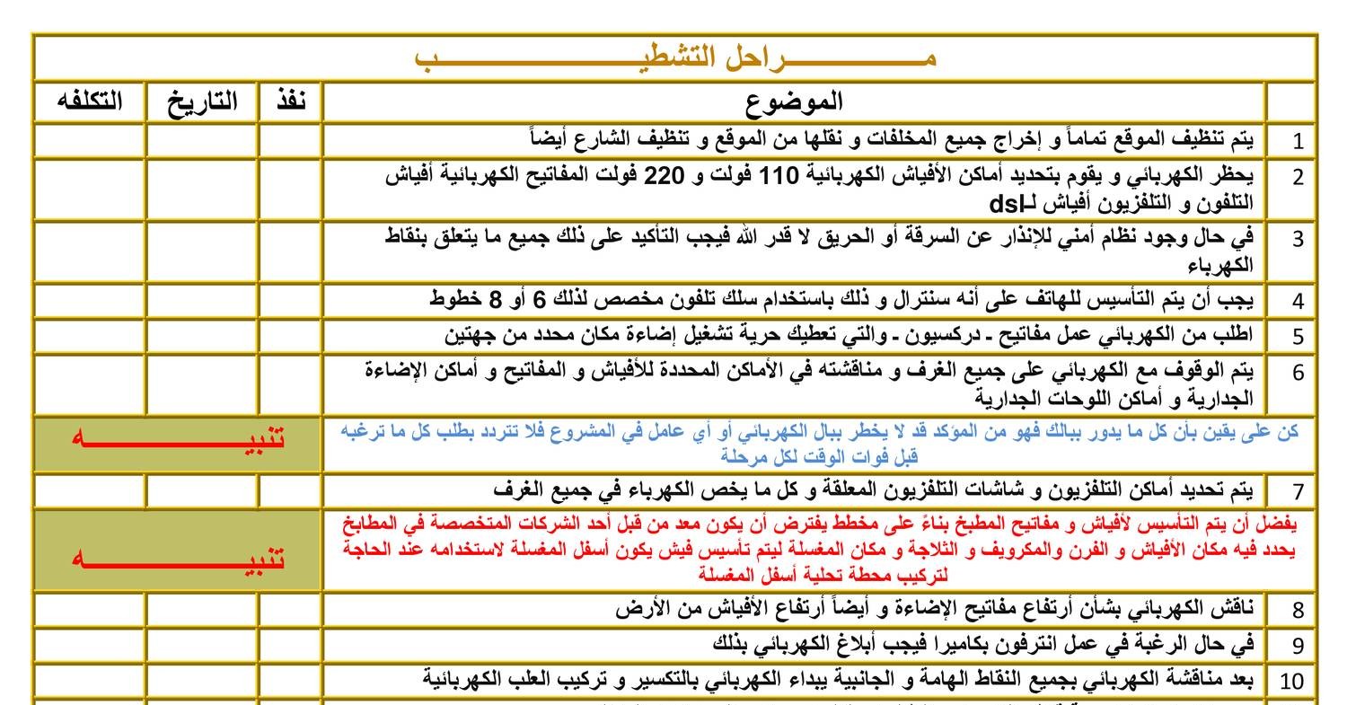 مراحل التشطيب بالتفصيل pdf