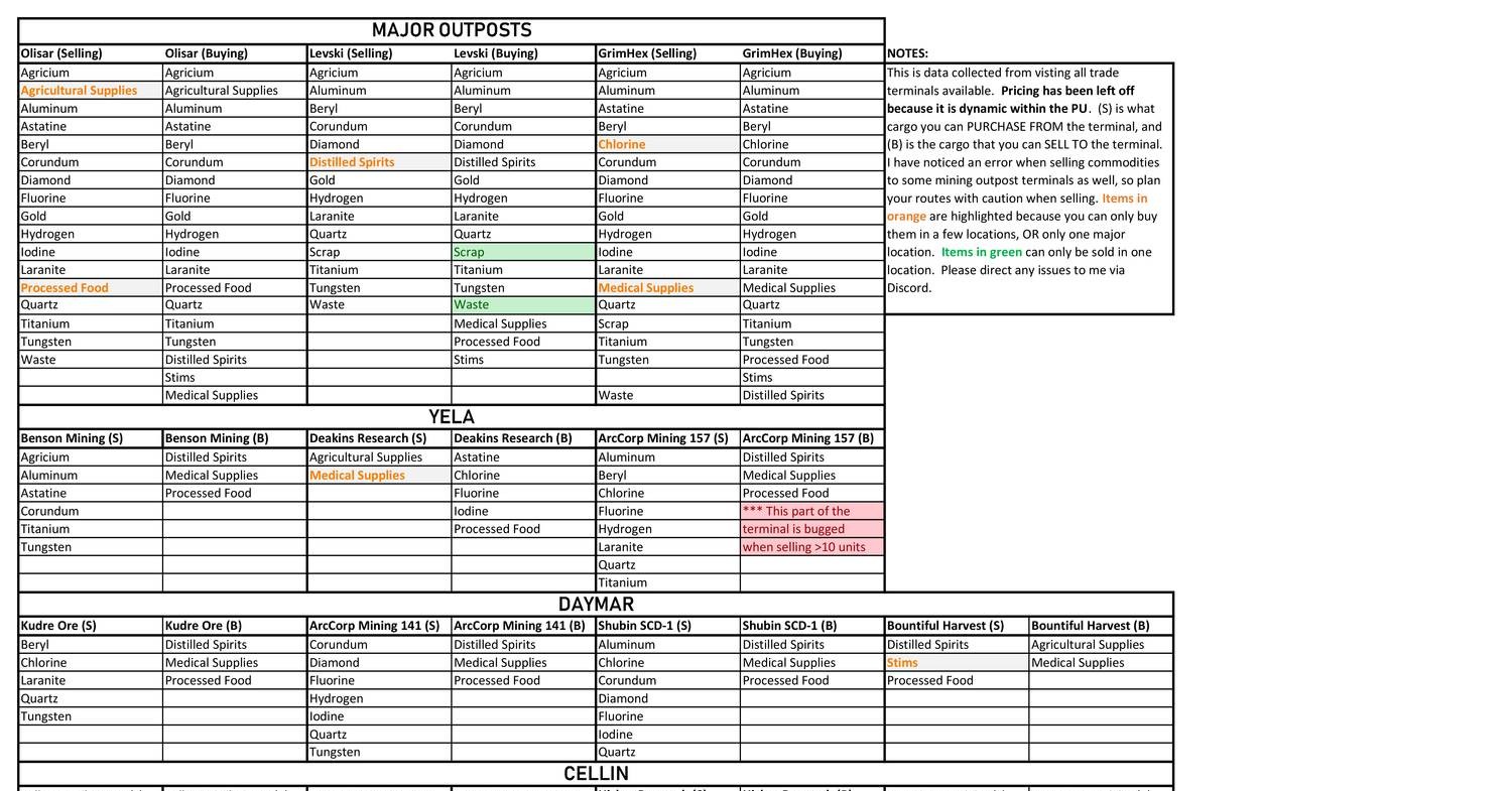 Cargo Trading NL Matrix v5.pdf | DocDroid