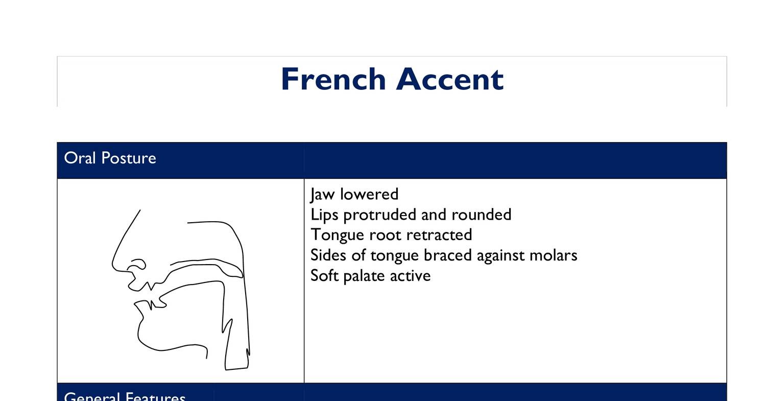 french accents in word document