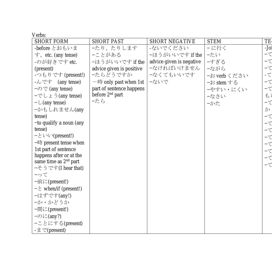 genki-grammar-chart-pdf-docdroid