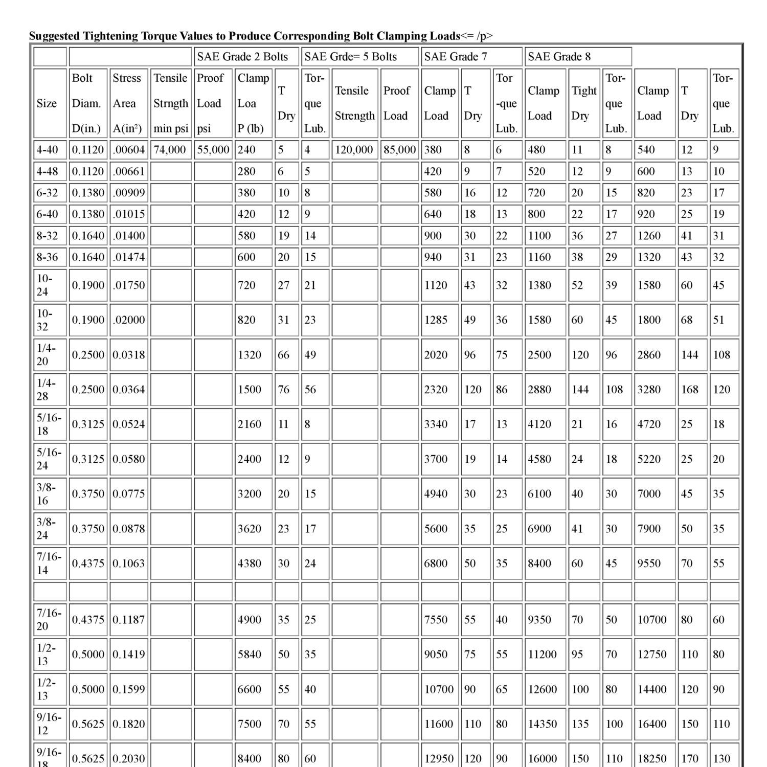 torq.pdf | DocDroid