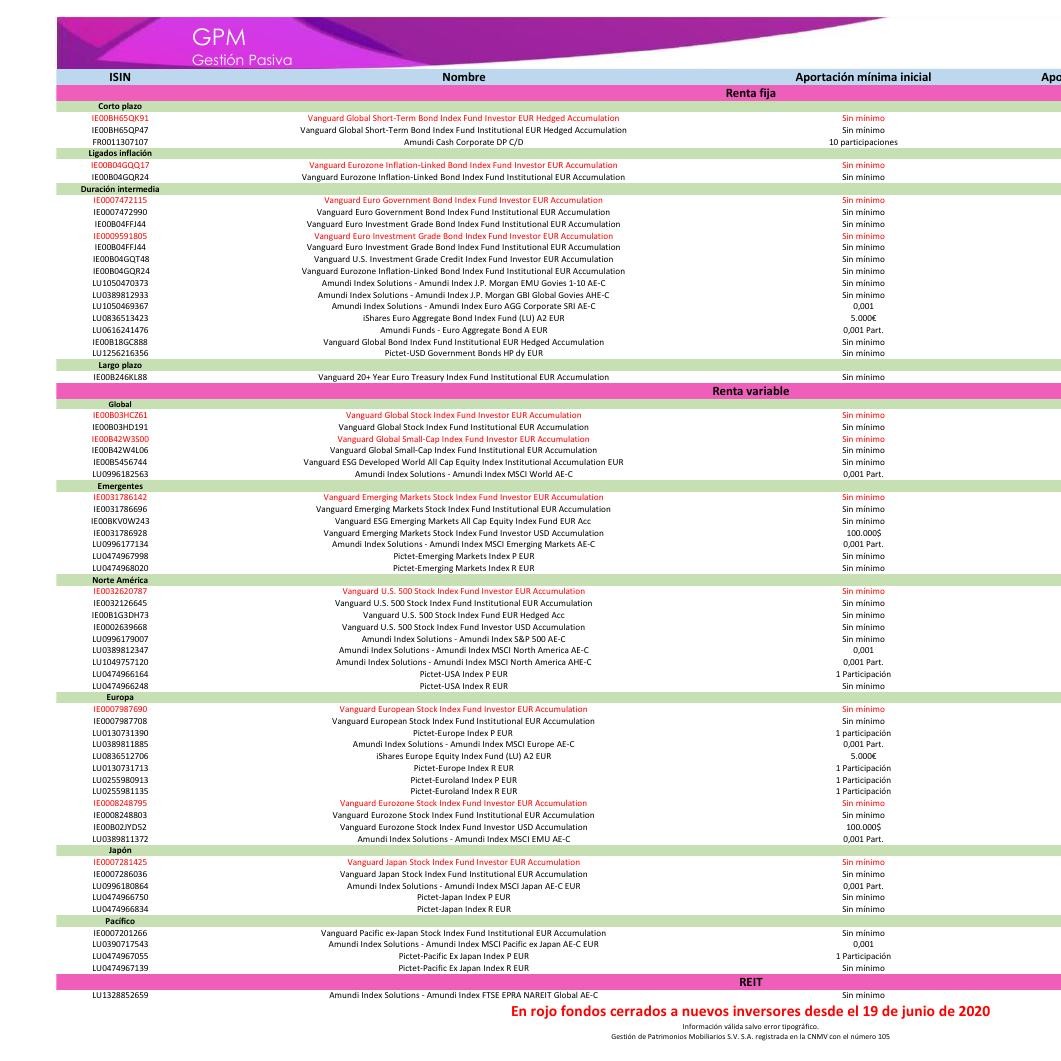 Fondos disponibles GPM Gestión Pasiva.pdf | DocDroid