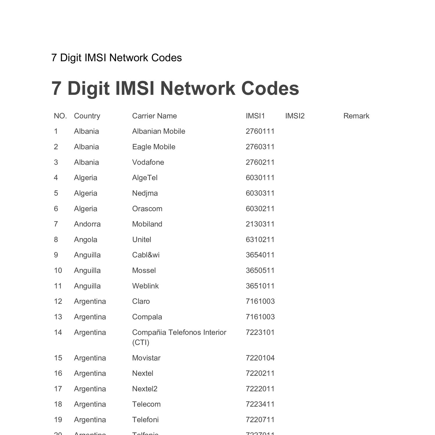 7 Digit IMSI Network Codes pdf DocDroid