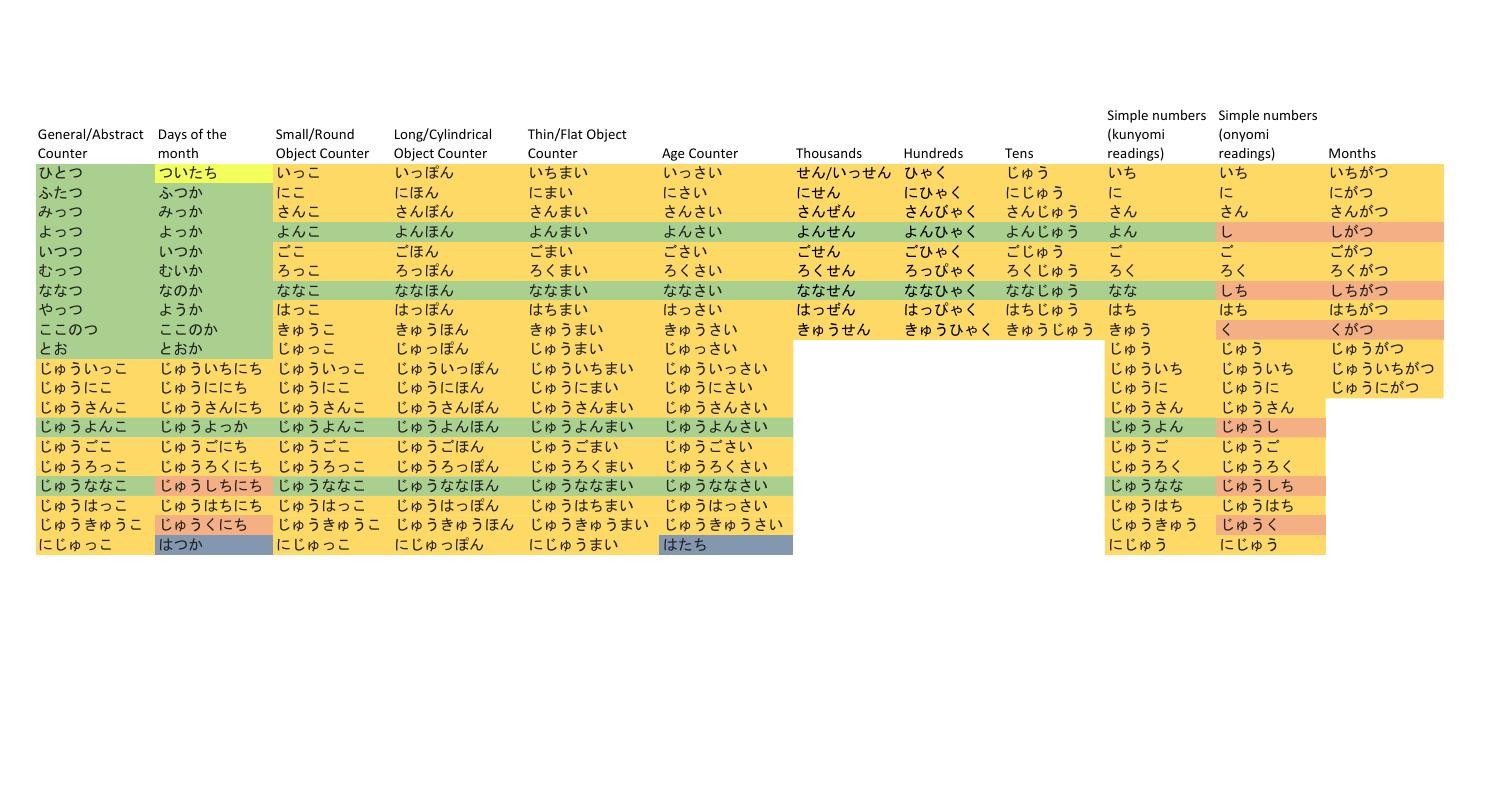 Japanese Numbers.pdf | DocDroid