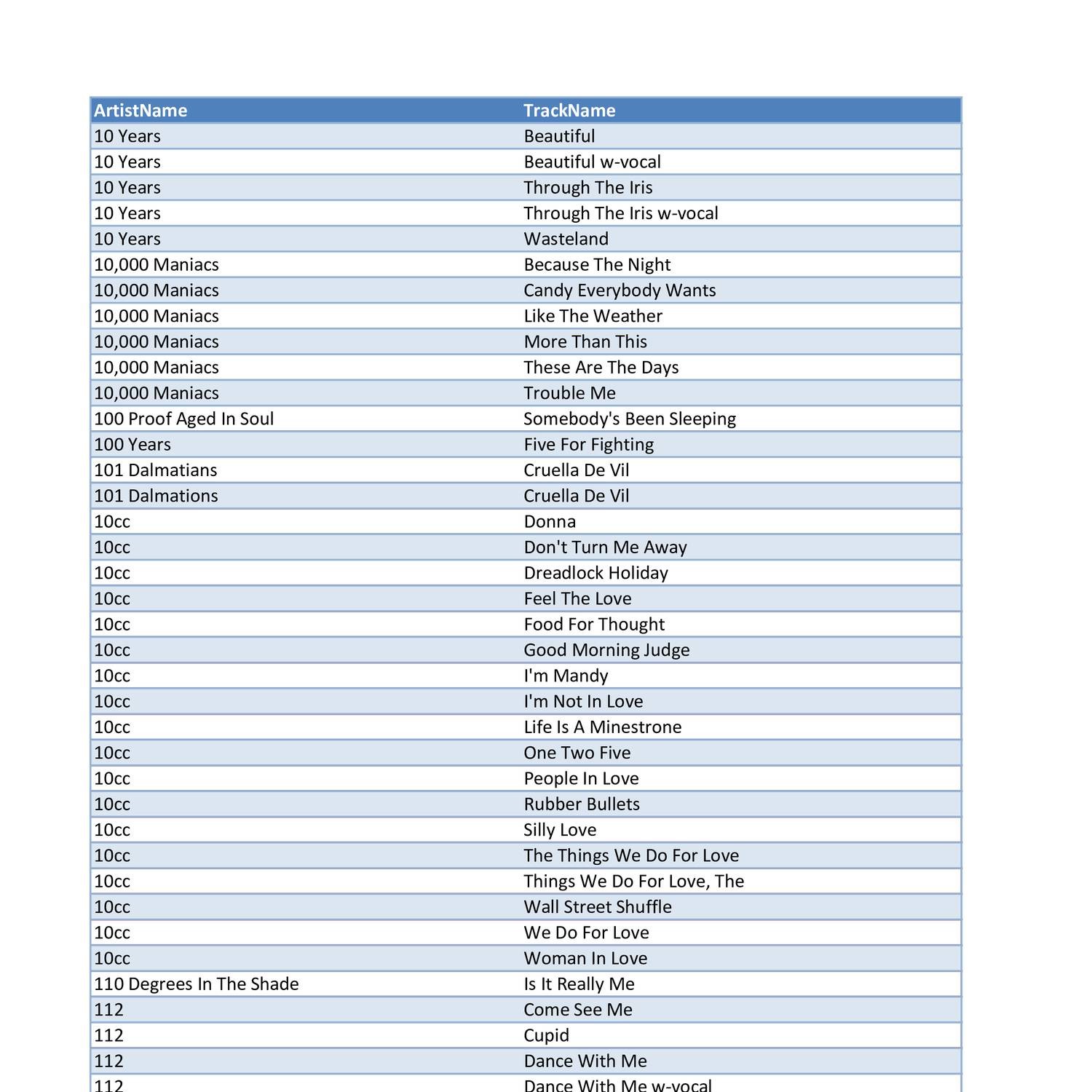 DJ Karaoke List.pdf DocDroid