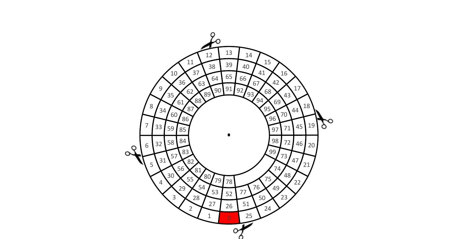 crypto wheel box