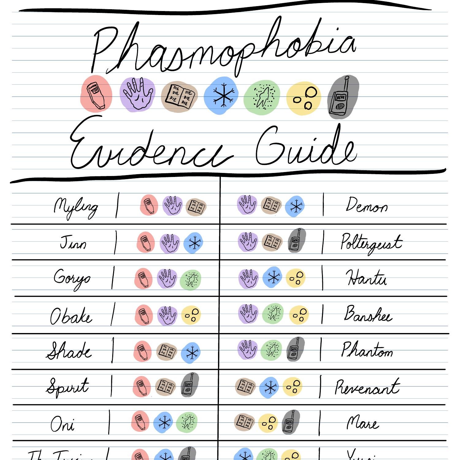 Phasmophobia Emf 5 Activity Chart