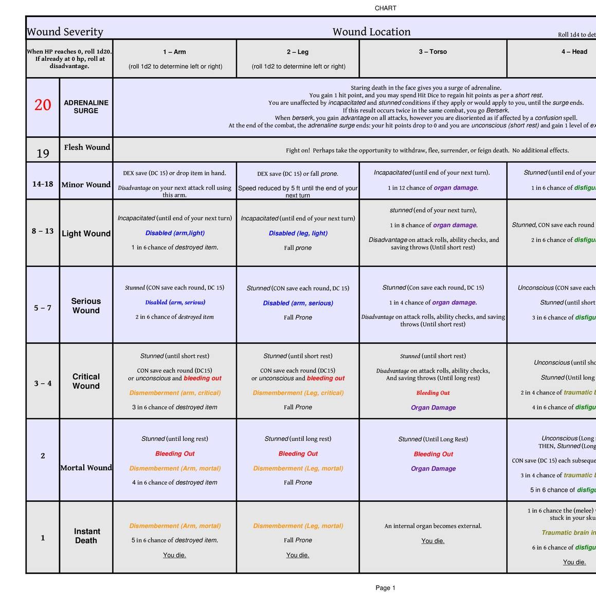 new death sheet edits 3.pdf | DocDroid