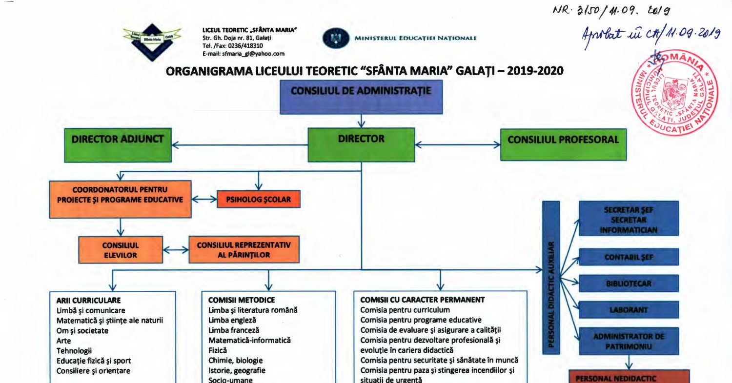 02 - Organigrama LTSM - 2019-2020.pdf | DocDroid