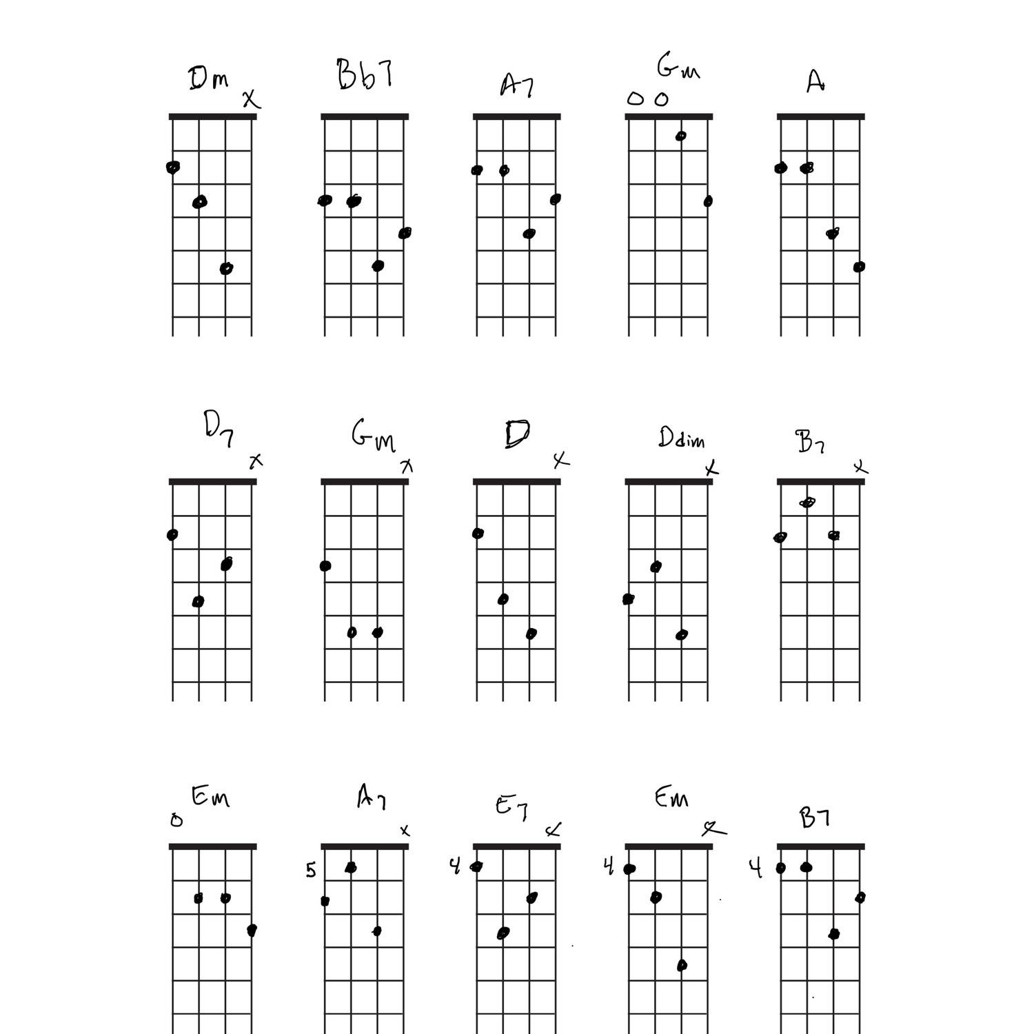 Mandolin Chord Chart PDF pdf DocDroid