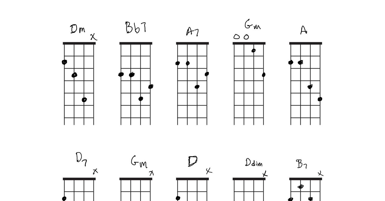 Easy Mandolin Chord Chart Printable