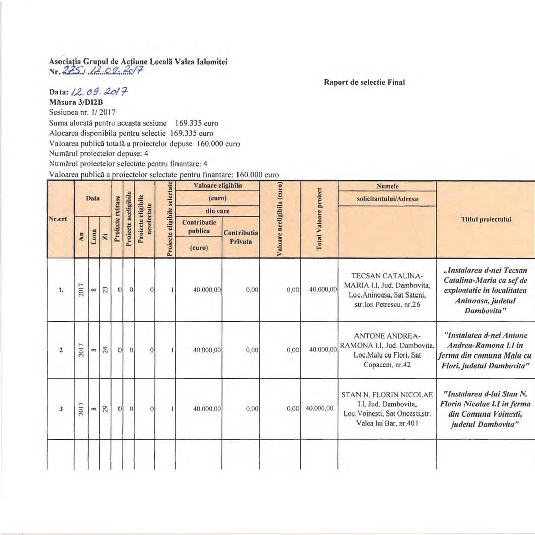 Practical M3-123 Information