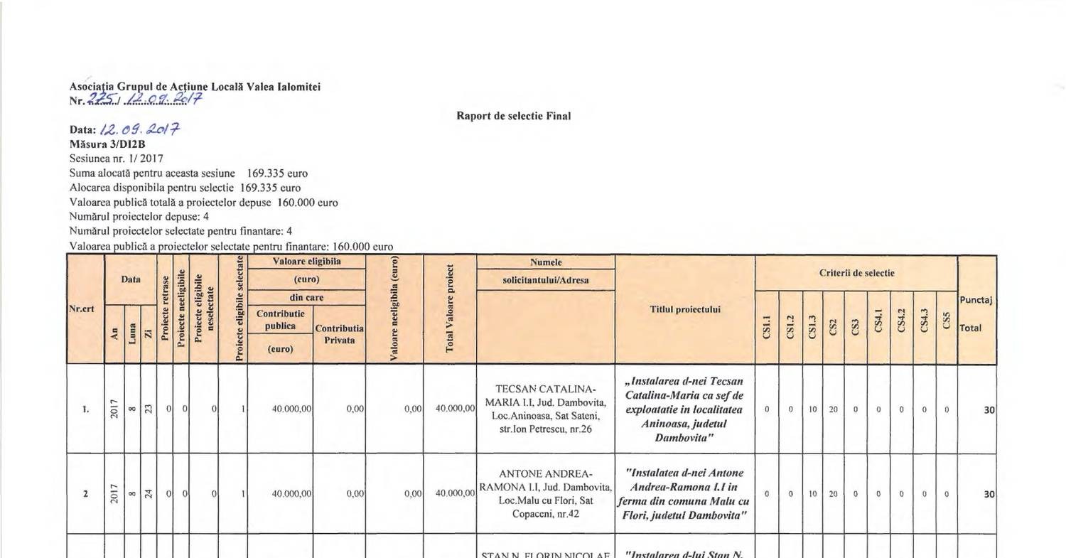 New M3-123 Dumps Sheet