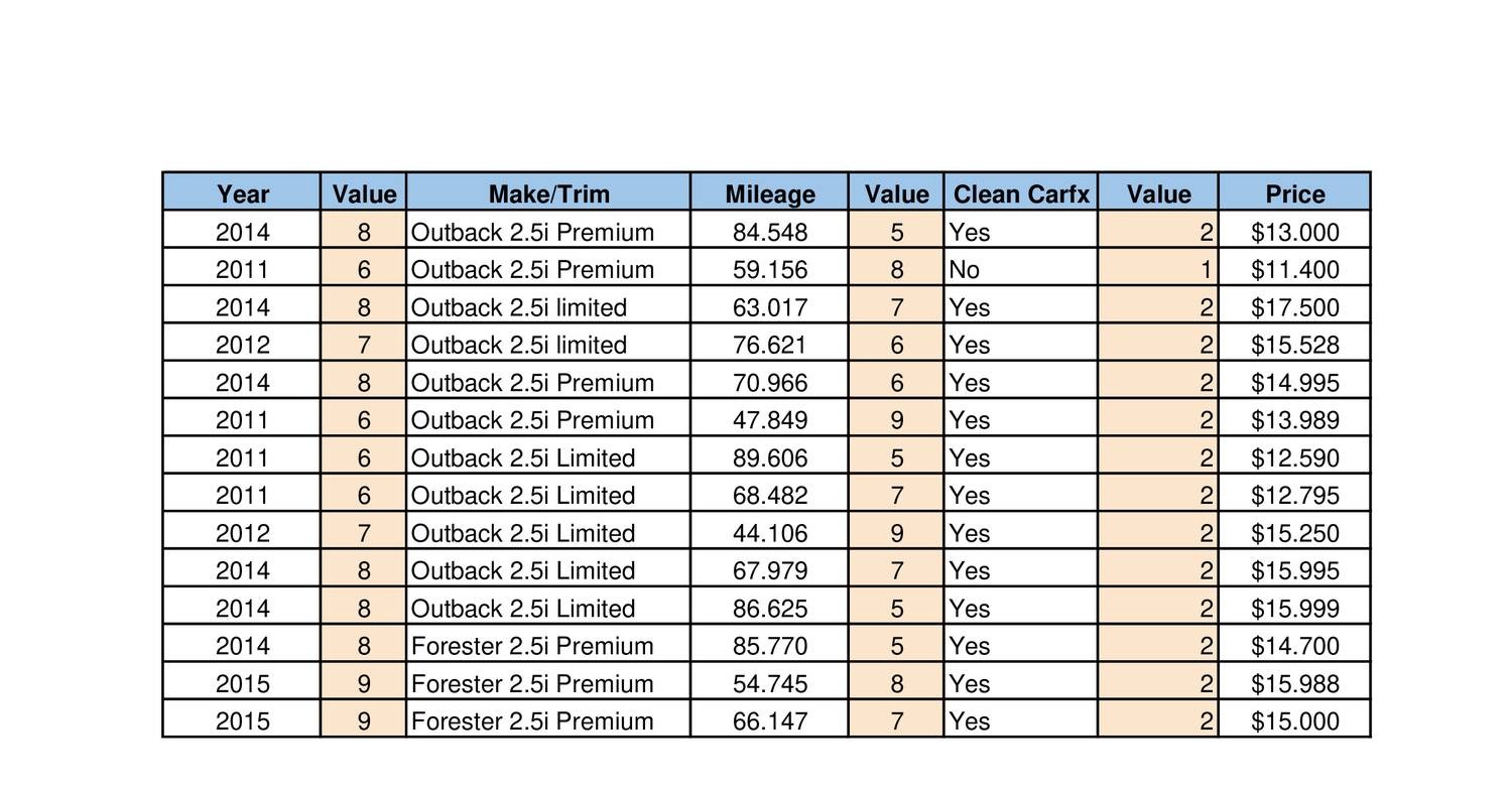 car matrix test