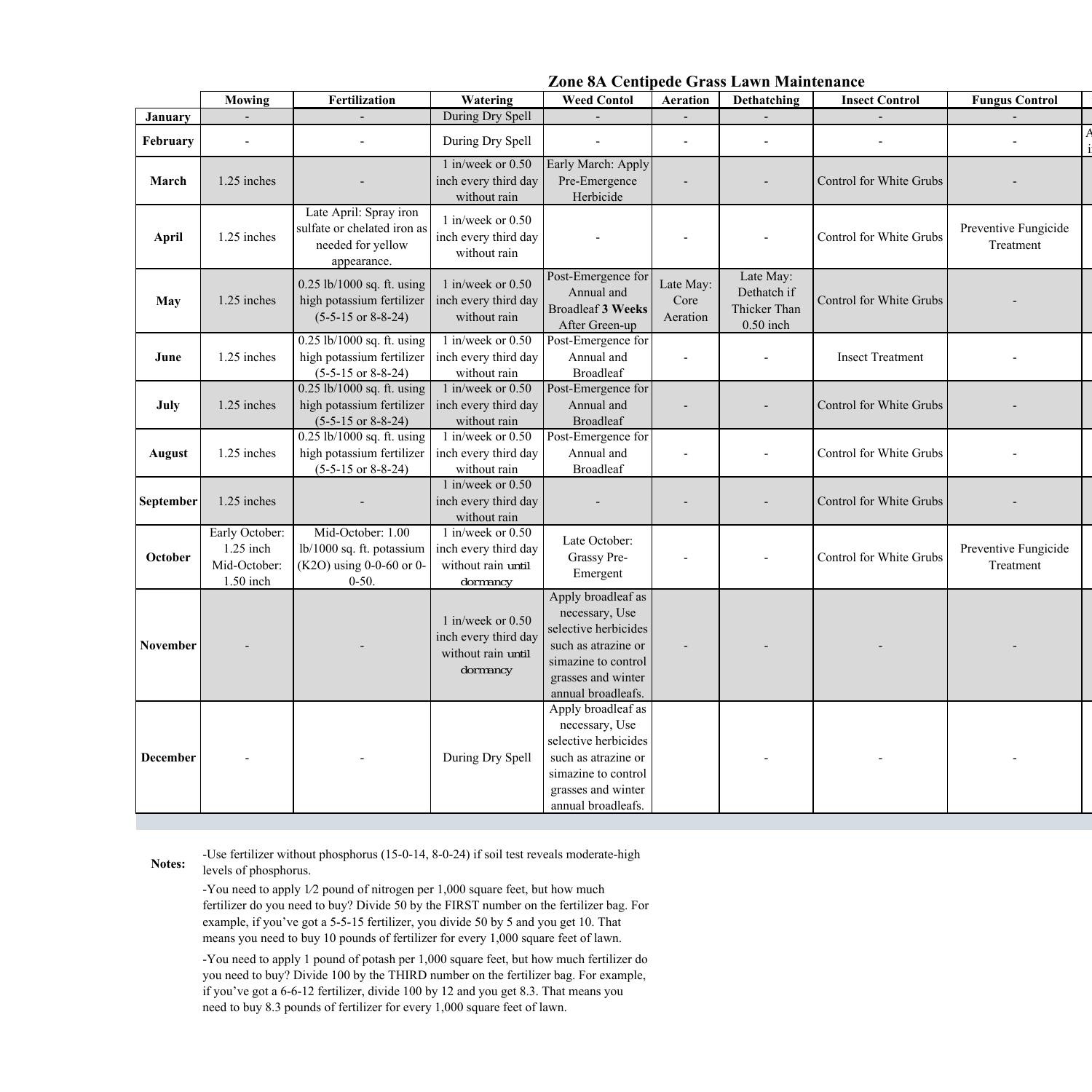 Centipedegrass Maintenance Calendar.pdf DocDroid