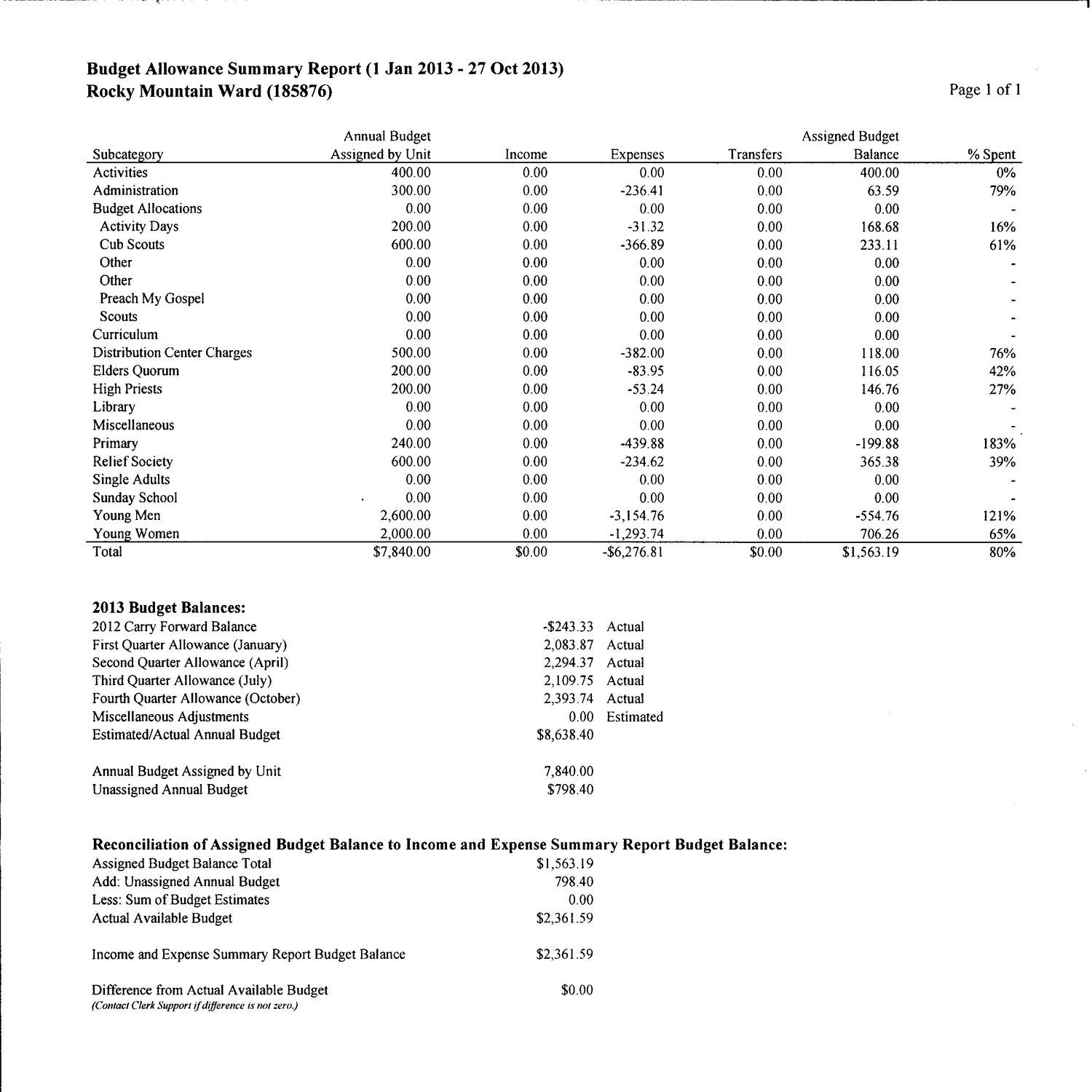 Rocky_Mountain_Ward_Budget_2013.pdf - DocDroid