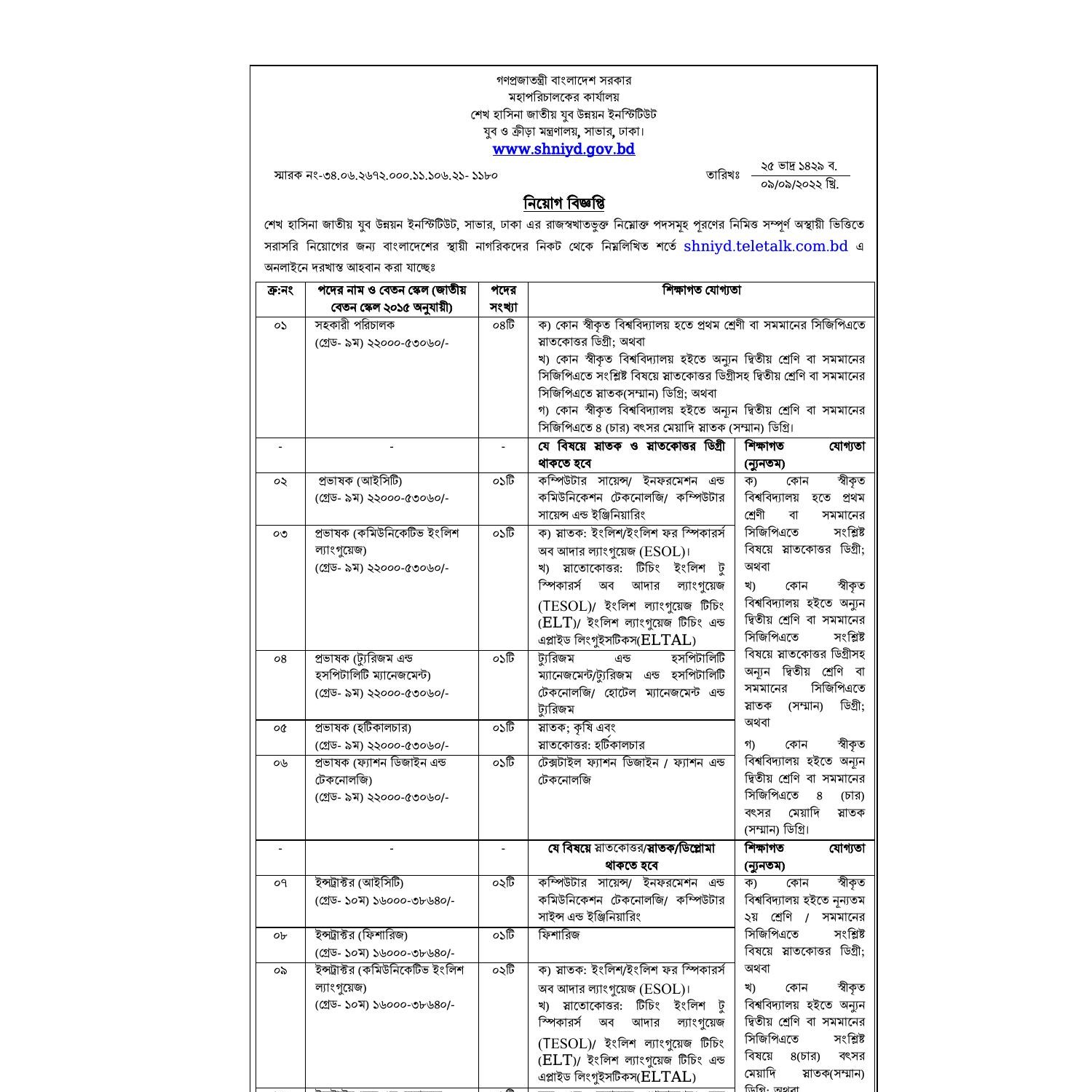 Shniyd Job Circular 2022.pdf DocDroid