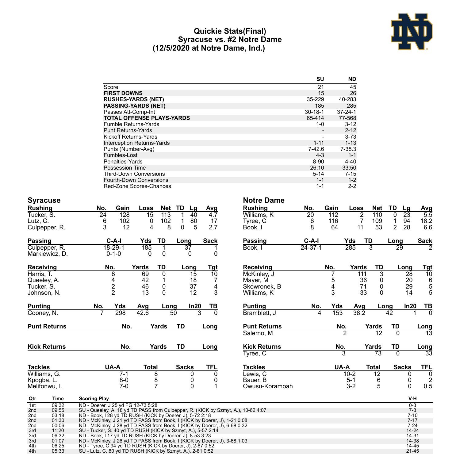 syracuse notre dame box score.pdf DocDroid