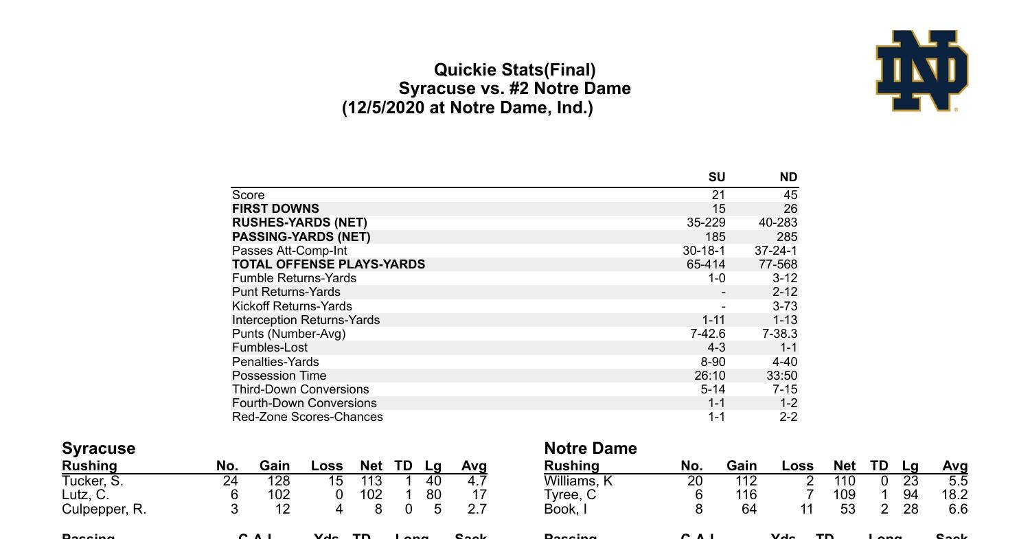 syracuse notre dame box score.pdf DocDroid