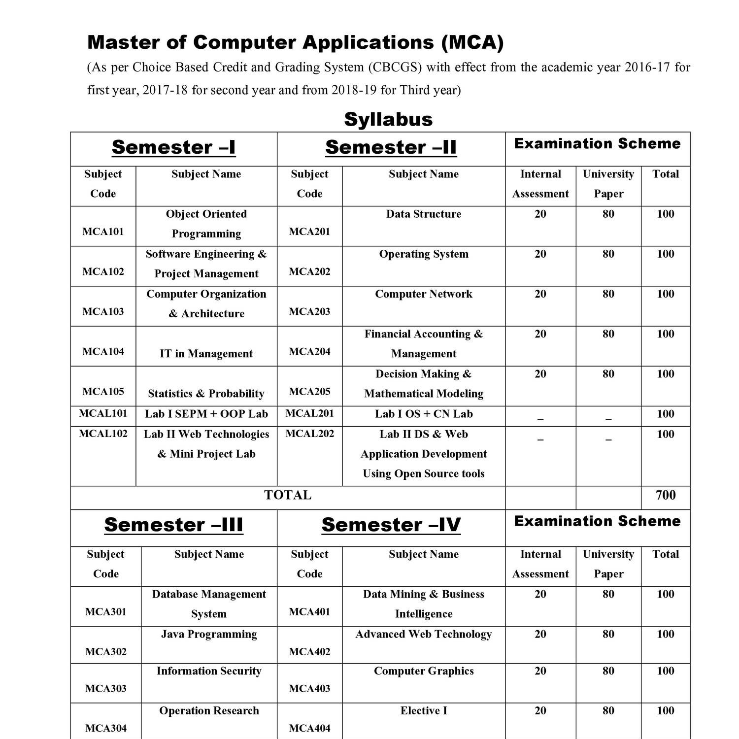 MCA Syllabus Of BHU 20232024 StudyChaCha, 50 OFF