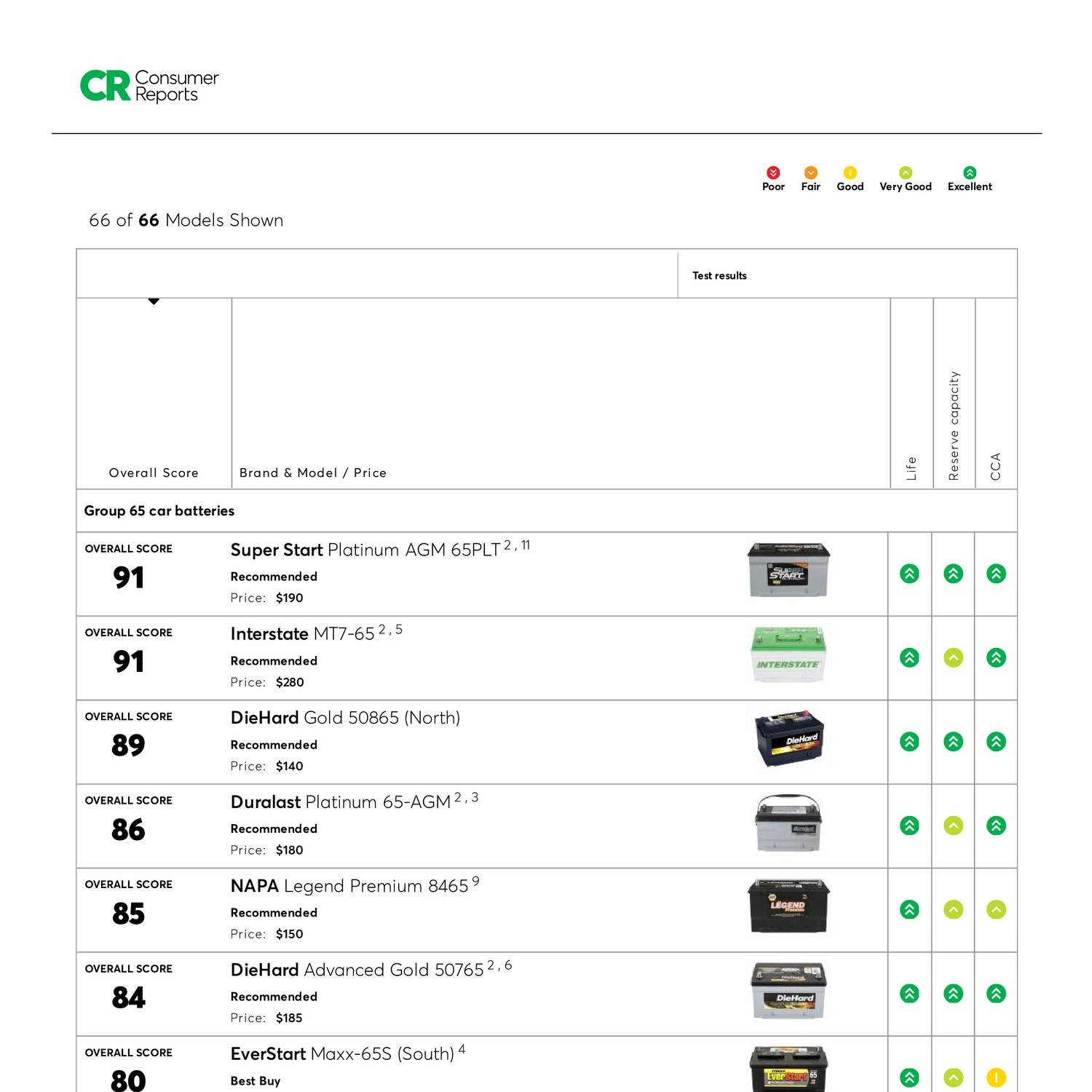 Car battery Ratings Consumer Reports 122018.pdf DocDroid