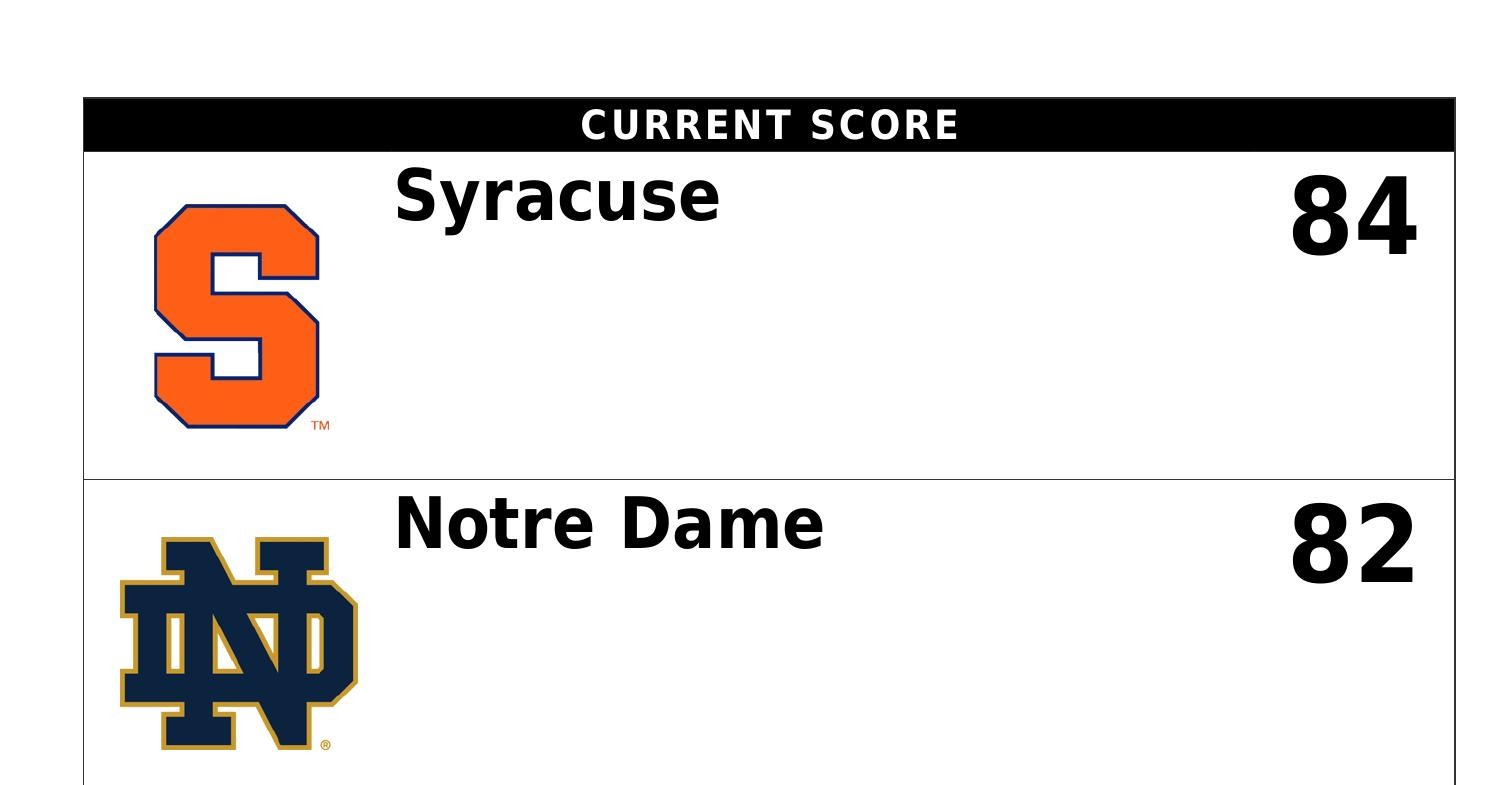 syracuse notre dame box score.pdf DocDroid