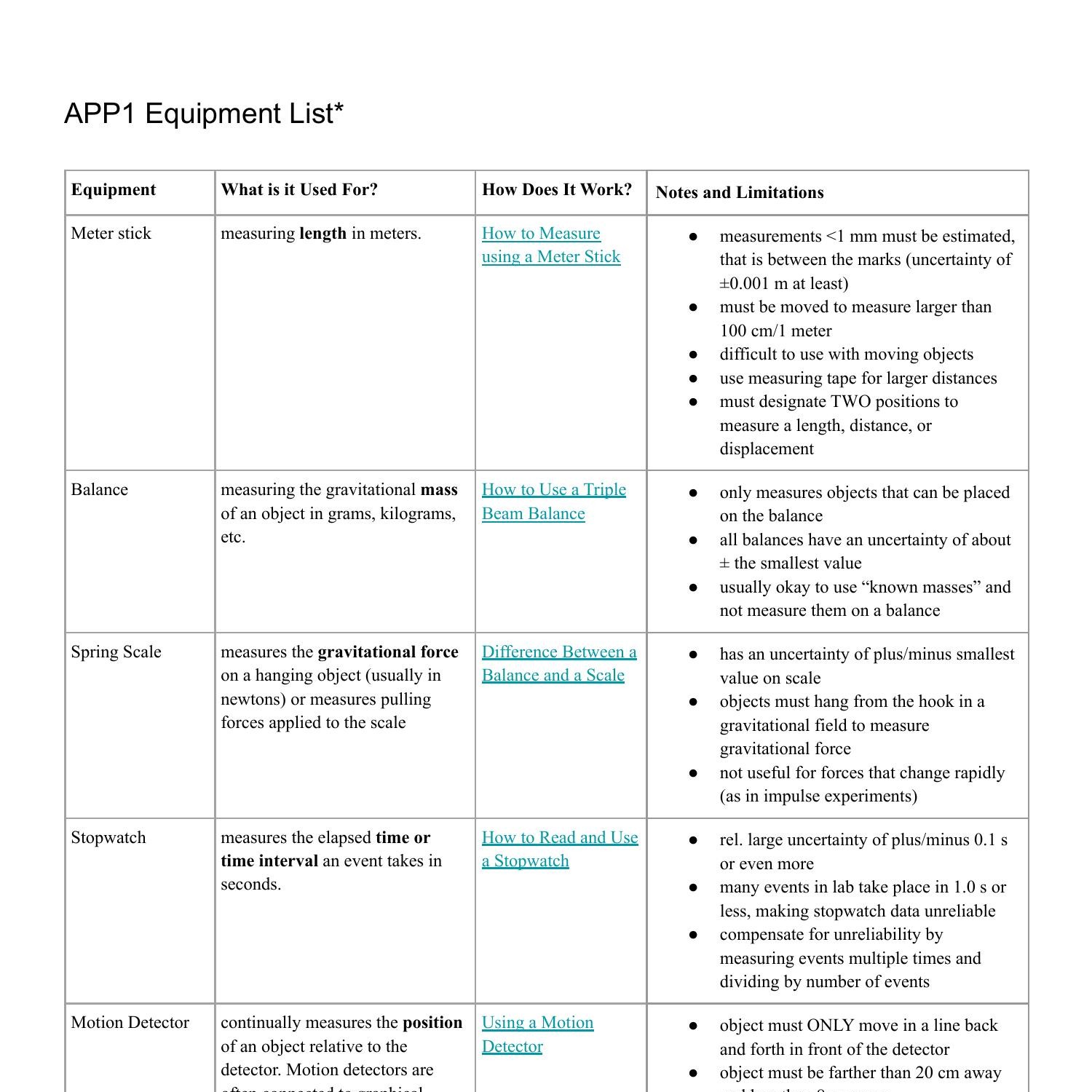 APP1 Experiment Cheat Sheet.pdf | DocDroid