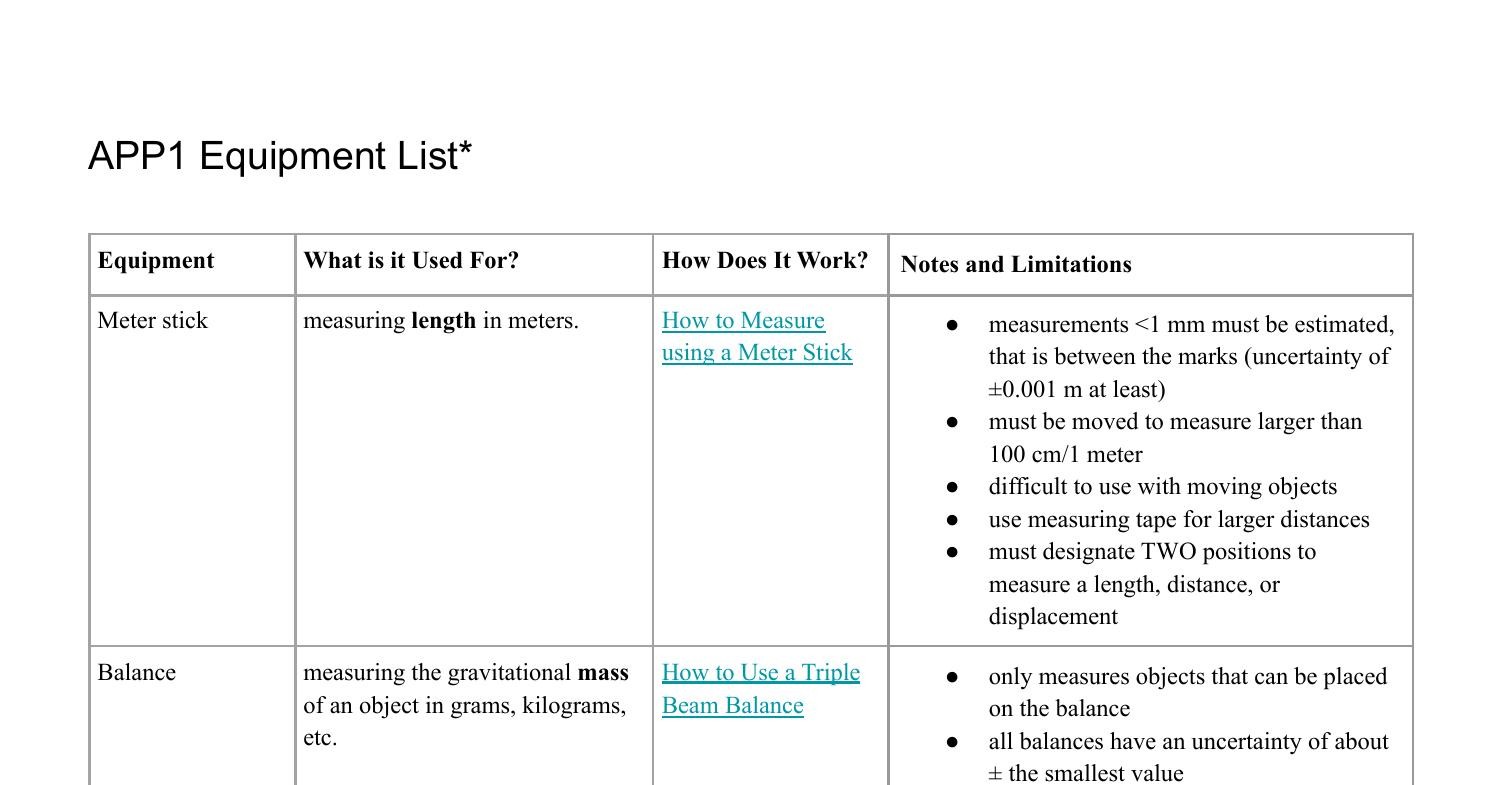 APP1 Experiment Cheat Sheet.pdf | DocDroid