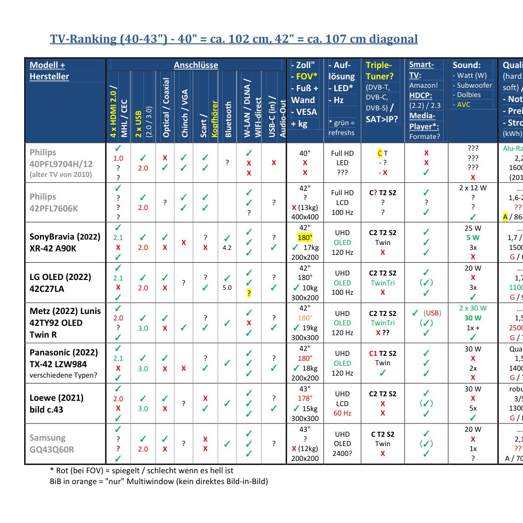 zz TV-Ranking.pdf | DocDroid