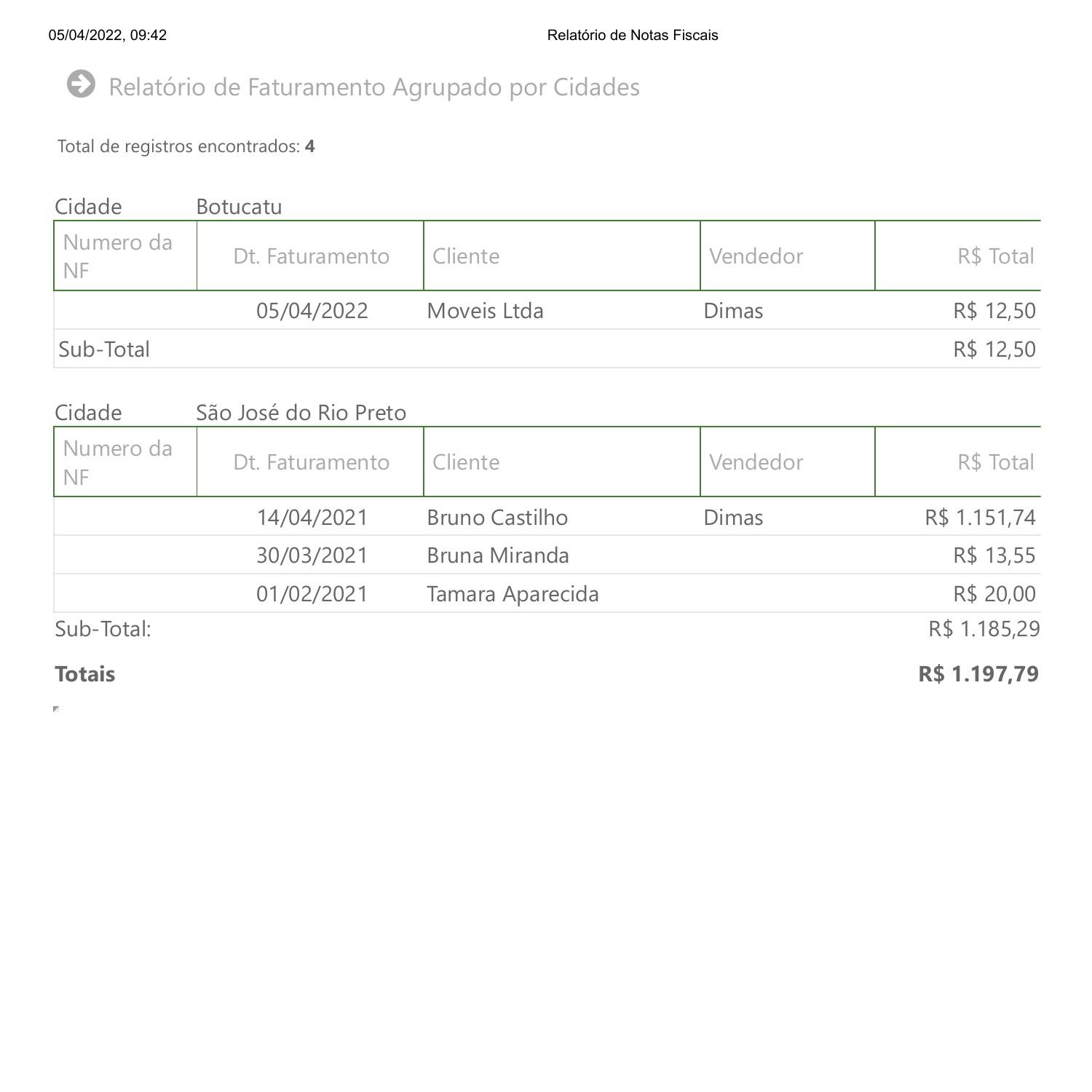 Relatório De Faturamento Por Cidades Analitico Sgflexpdf Docdroid 3247