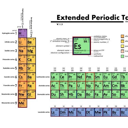 extended-periodic-table-v-1-3-pdf-docdroid