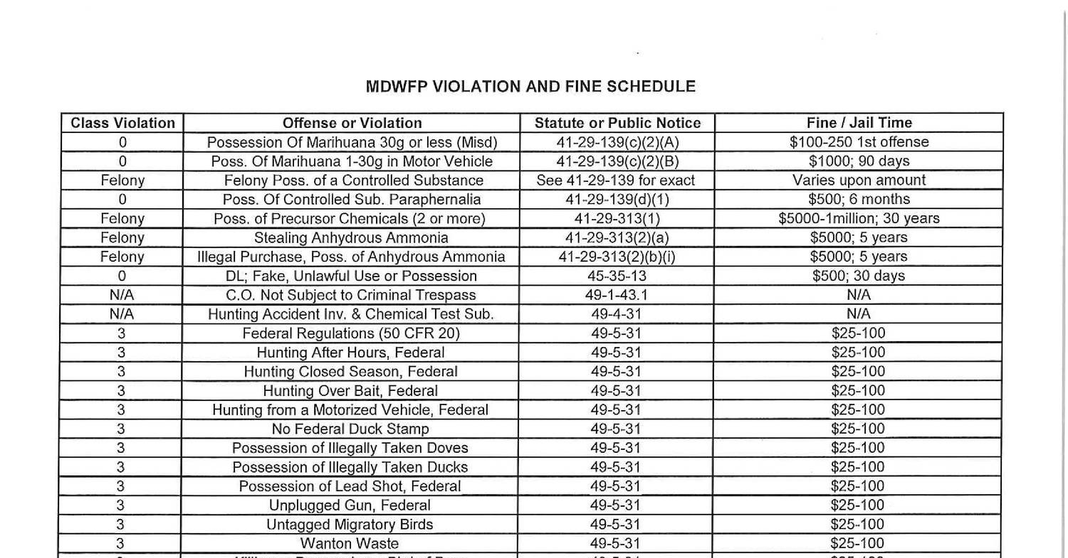 MDWFP violation and fee schedule.pdf DocDroid