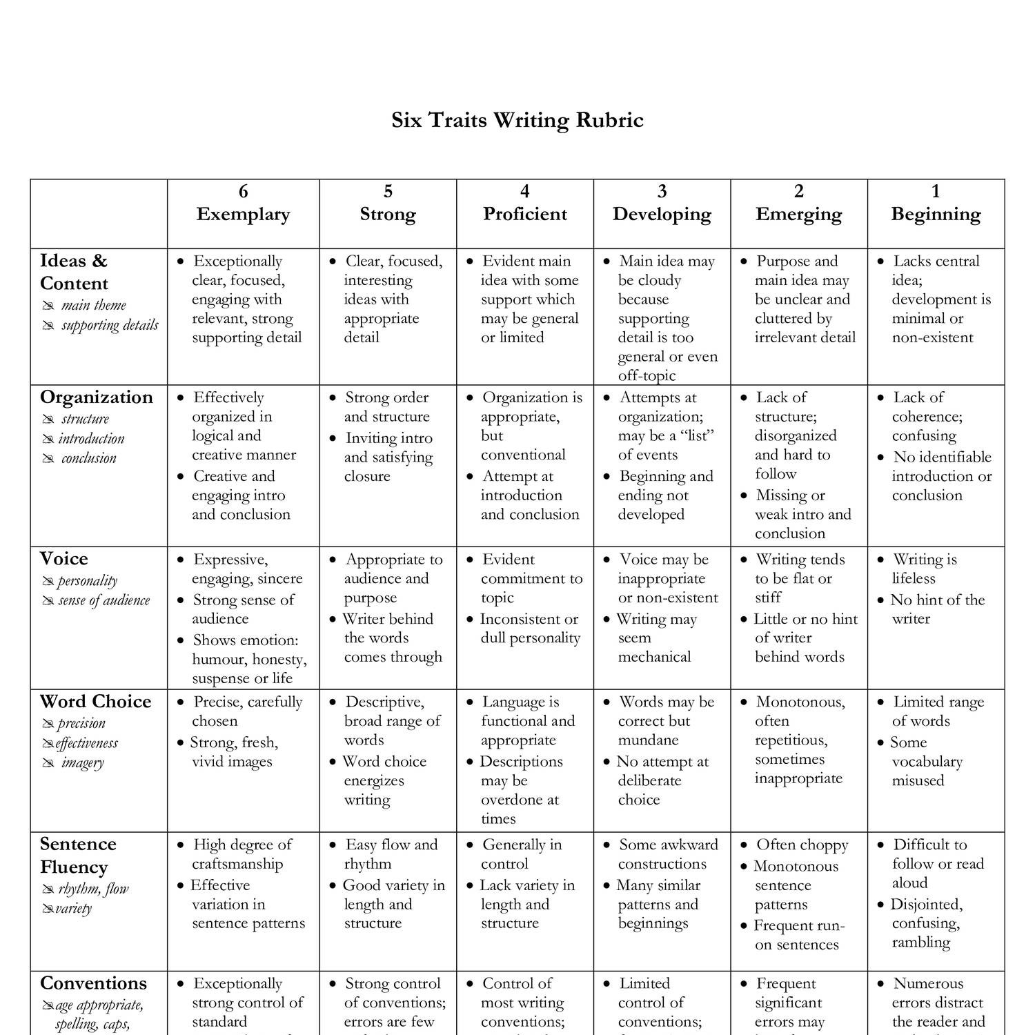 5 Traits Of Writing Rubric